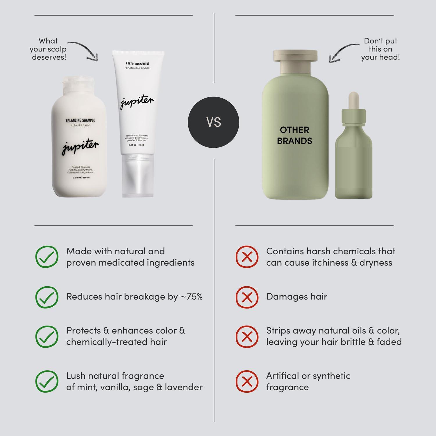 Jupiter Jupiter Anti-Dandruff Shampoo and Serum, for Women & Men, Dermatologist-Formulated for Flaky, Itchy, Oily, & Dry Scalp, Sulfate-Free, Vegan, Color-Safe, & Paraben-Free, Shampoo with Zinc