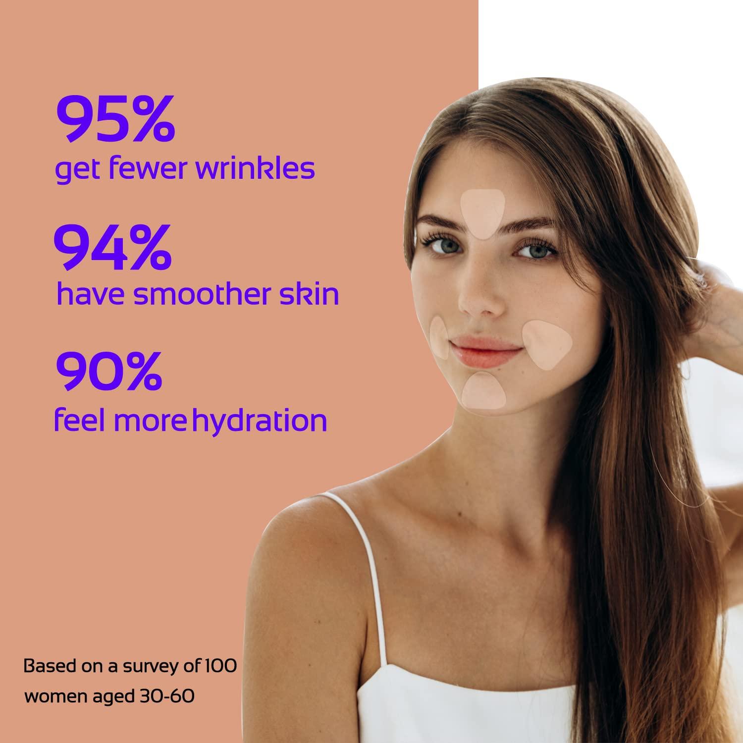 ENROSLU Face Wrinkle Patches 256Pcs - Clear Reusable Pads for Overnight Anti-Wrinkle Treatment - Fine Line Remover Strips to Smooth Eye, Mouth and Forehead - Train Facial Muscles for Smoother Skin