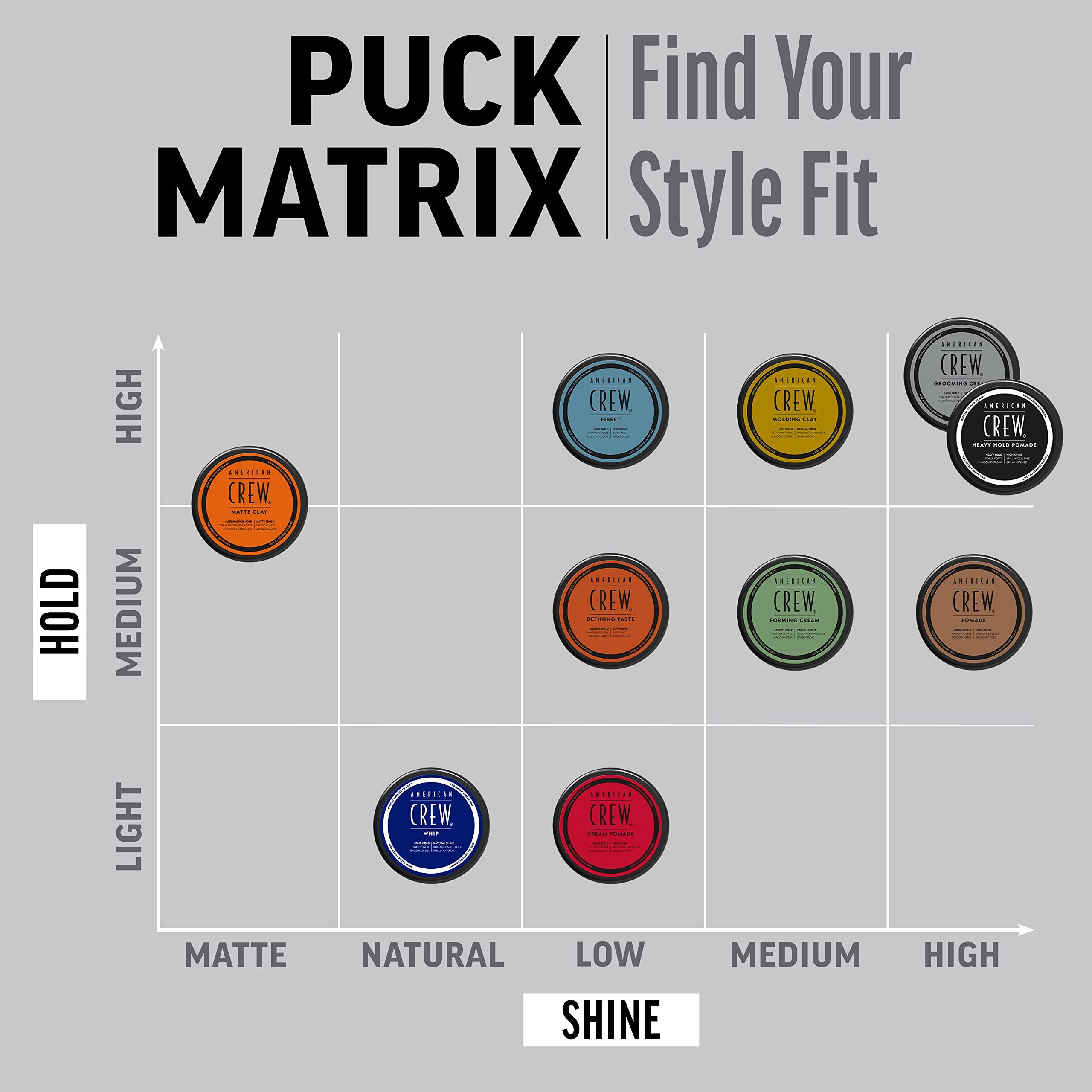 AMERICAN CREW American Crew Men\'s Grooming Cream (OLD VERSION), Like Hair Gel with High Hold with High Shine, 3 Oz (Pack of 1)