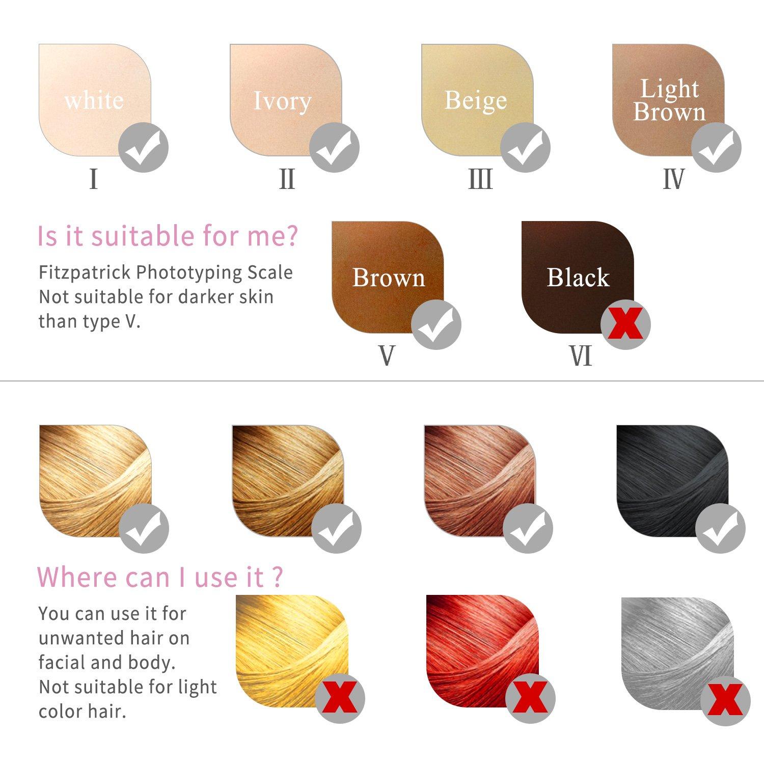 DEESS DEESS IPL Hair Removal Device, GP589 Unlimited Flashes Laser Hair Removal for Women & Men, Long-Lasting Result & Safe, At-Home Hair Remover System for Face, Bikini Line, Whole Body