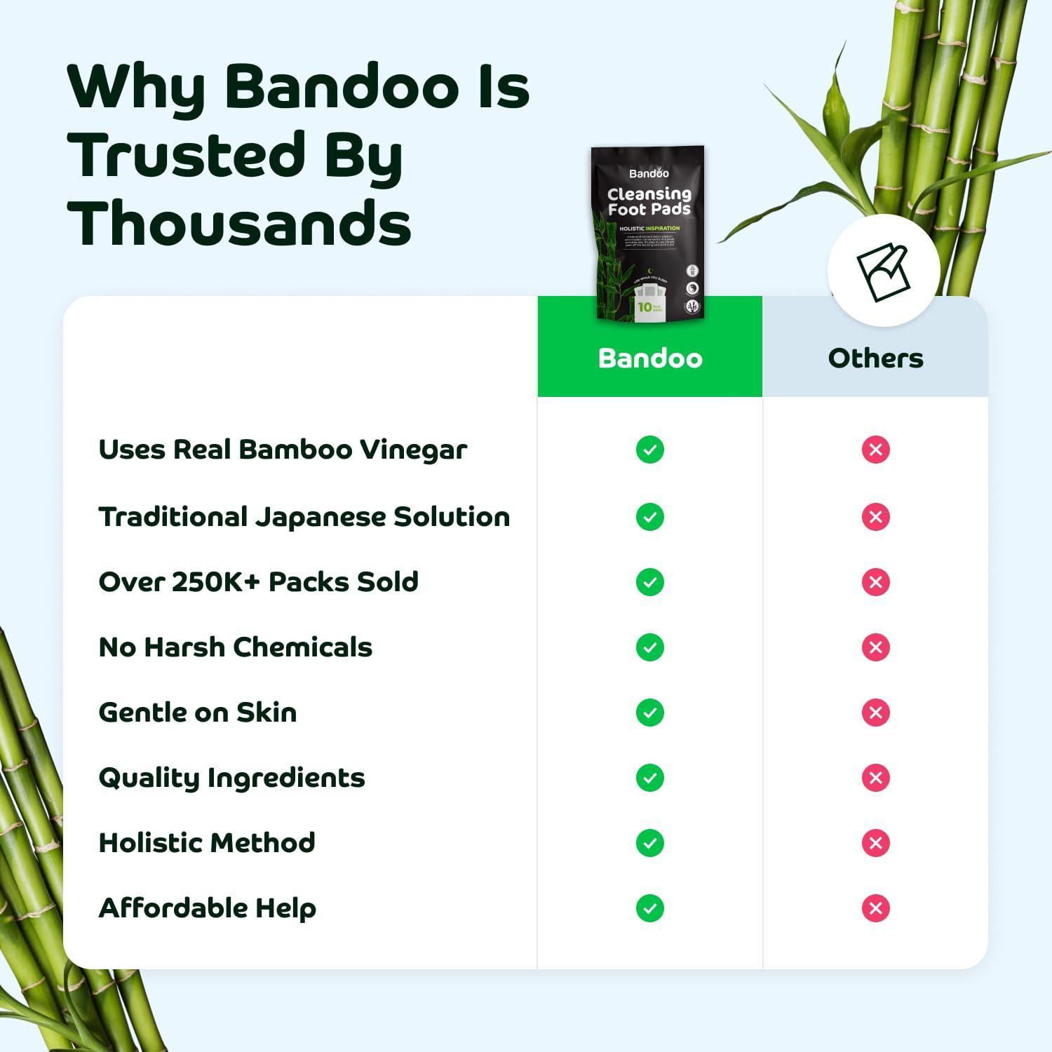 Bandoo Bandoo Original Deep Cleansing Foot Pads | Rana Pads | Premium Natural Bamboo Foot Pads | Japanese Foot Pads | Cleanse, Moisturize & Energize | for Men & Women | 10 Pads