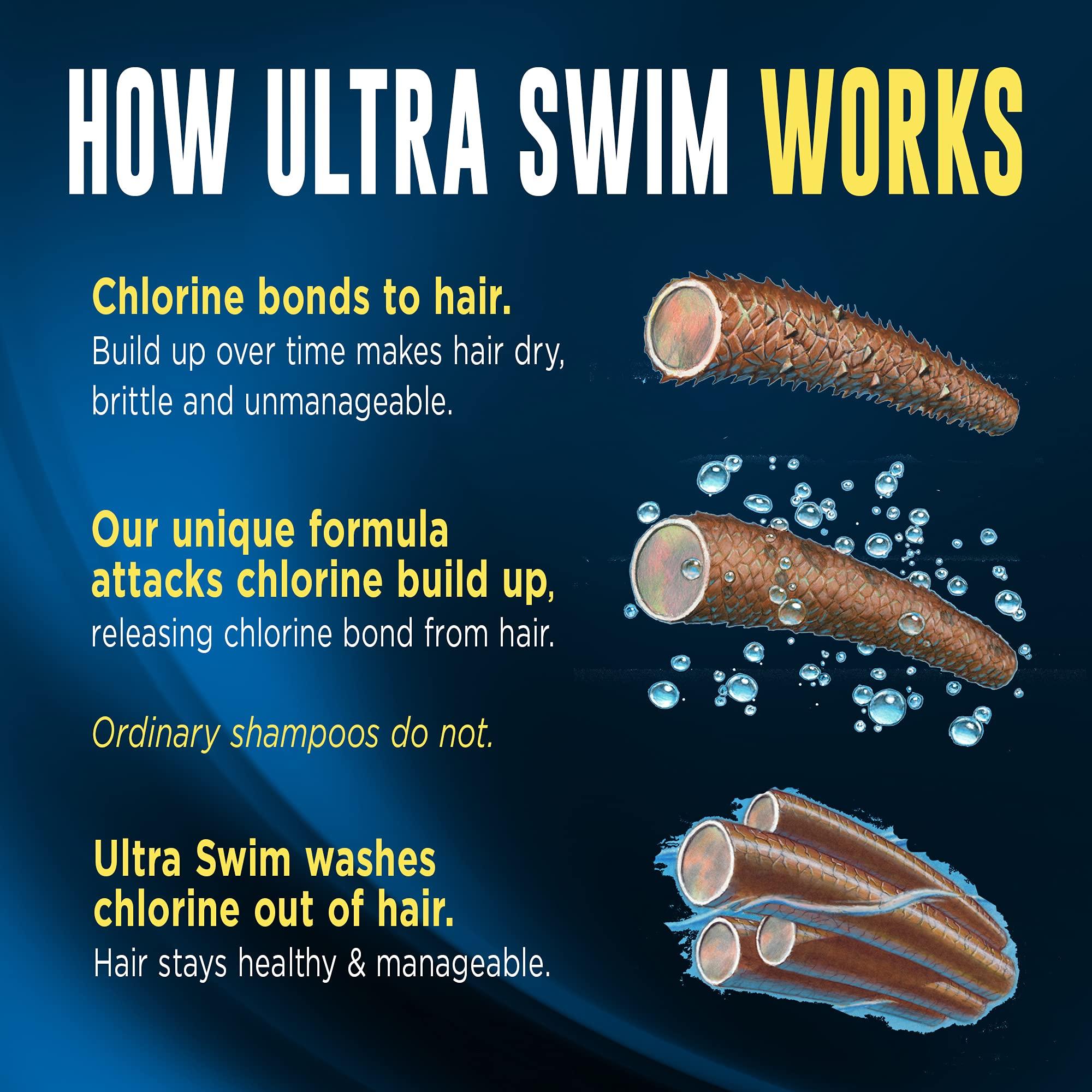 UltraSwim Ultraswim Shampoo 7oz