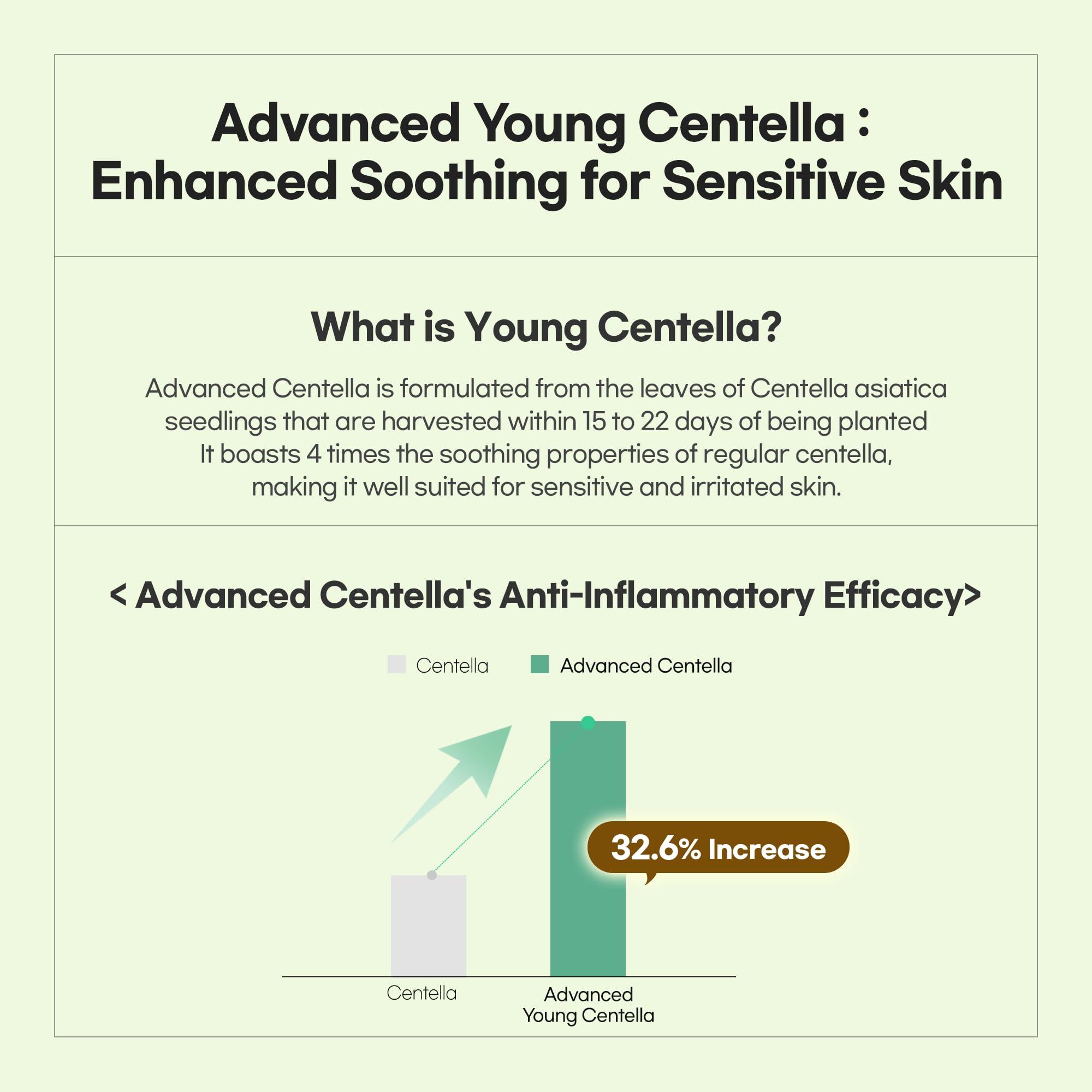 LUVUM Luvum Calming Repair Cica Oil Serum, Centella Essence, 40% Moisture Oil, 1.01 fl. oz