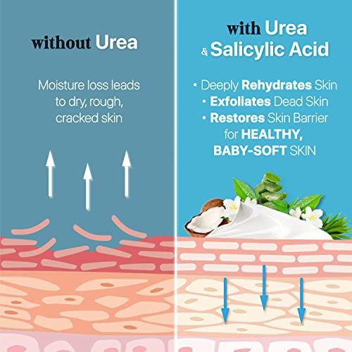 Ebanel Ebanel Bundle of 40% Urea Cream 4.6 Oz, and 2.5% Retinol Moisturizer