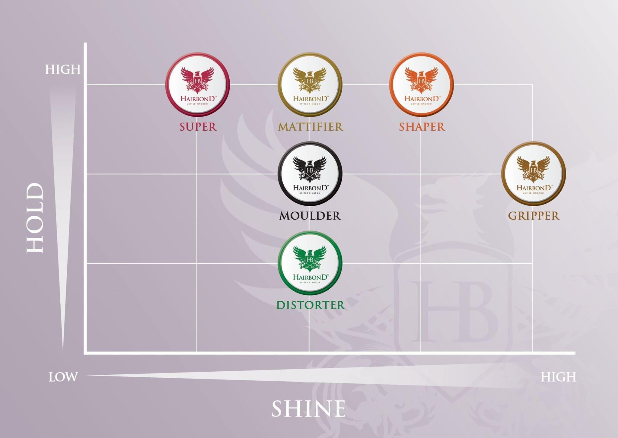 HB HAIRBOND UNITED KINGDOM Hairbond United Kingdom Super Professional Hair Fibre (100ml) mens premium hair wax STRONG HOLD and EXTRA MATTE!!