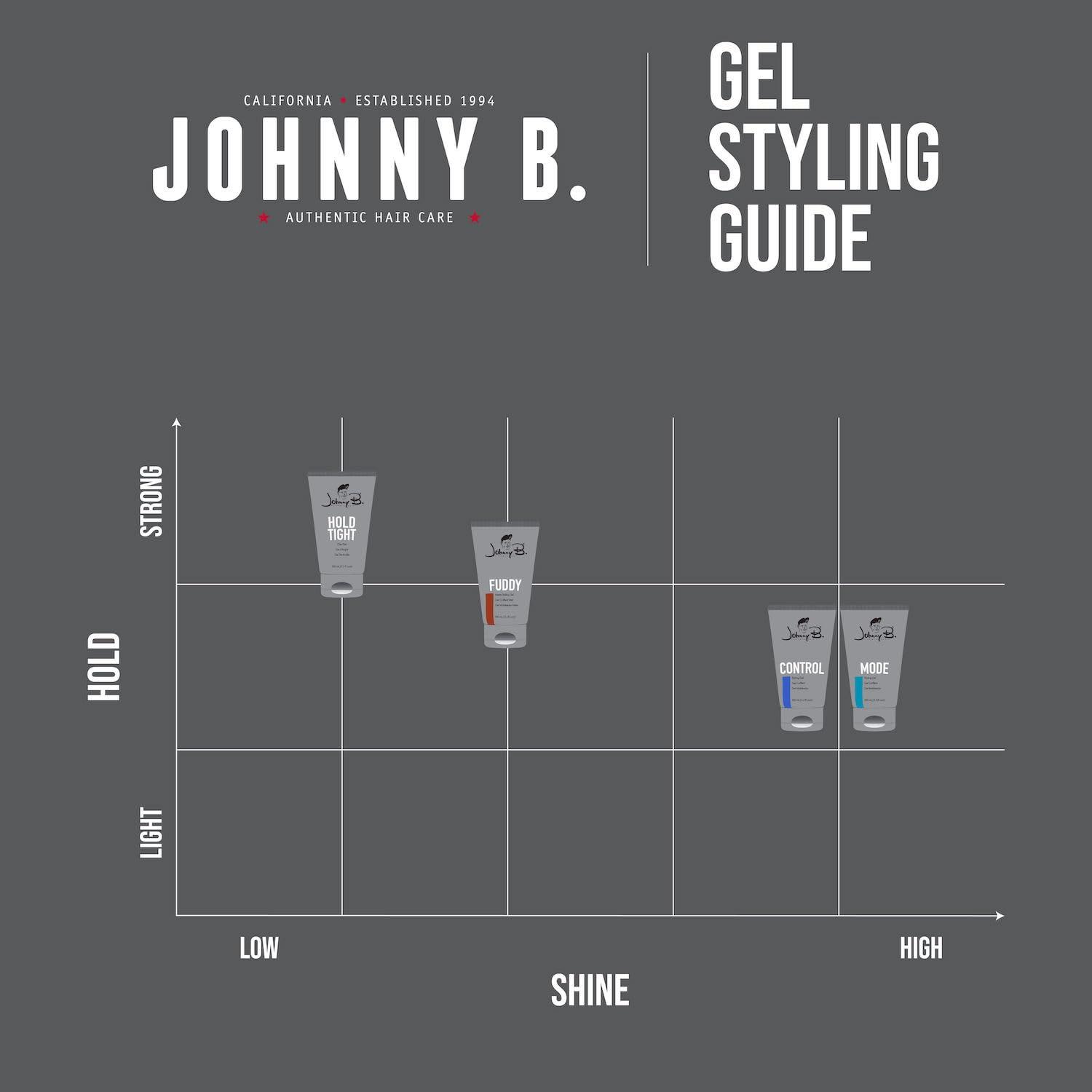 JOHNNY B. JOHNNY B. Mode Hair Styling Gel for Men, Alcohol-Free, Water Soluble 16 oz.
