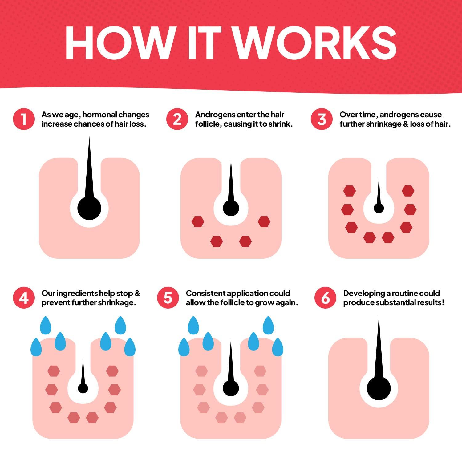 Hair Labs Hair Labs Professional Strength Hair Restore Shampoo, 8 Fl Oz | Extra Potent Hair Loss Shampoo for Women & Men Nourishes Scalp and Stimulates Growth | Champu para la Caida del Cabello y Crecimiento