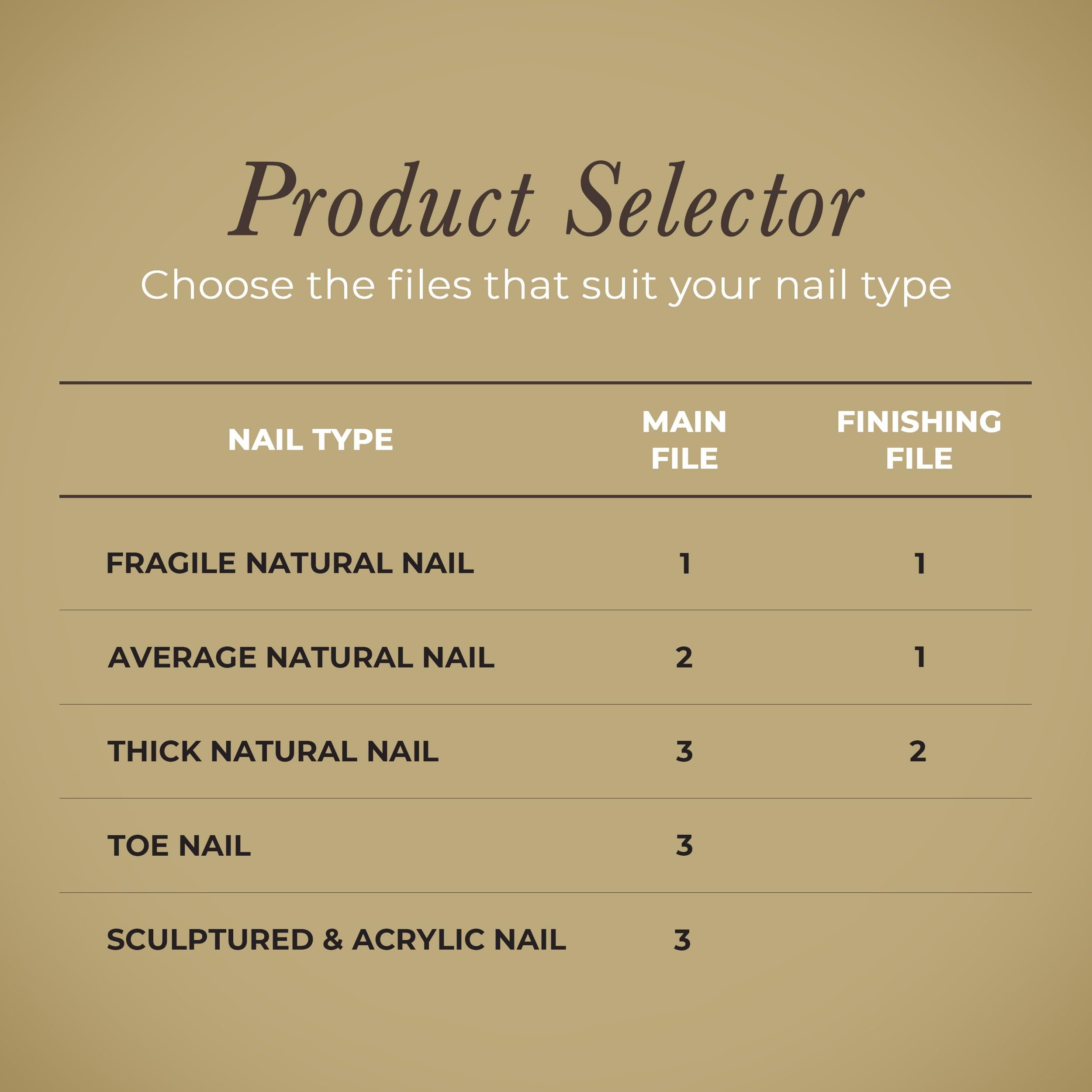 Diamancel Diamancel Luxury Diamond Toenail File – #3 Coarse Grit – For Toe Nails or Thick Fingernails