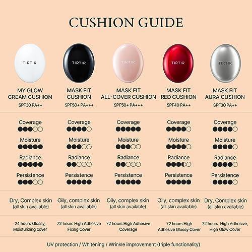 TIRTIR TIRTIR Mask Fit All Cover Pink Cushion Foundation | High Coverage, Velvety Matte Finish, Lightweight, Flawless, Corrects Redness, Korean Cushion, Pack of 1 (0.63 oz.), #21N Ivory
