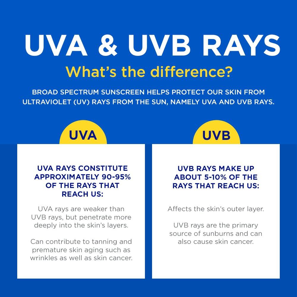 Coppertone Coppertone SPORT Sunscreen SPF 50 Lotion, Water Resistant , Body Sunscreen Lotion, Travel Size , 3 Fl Oz