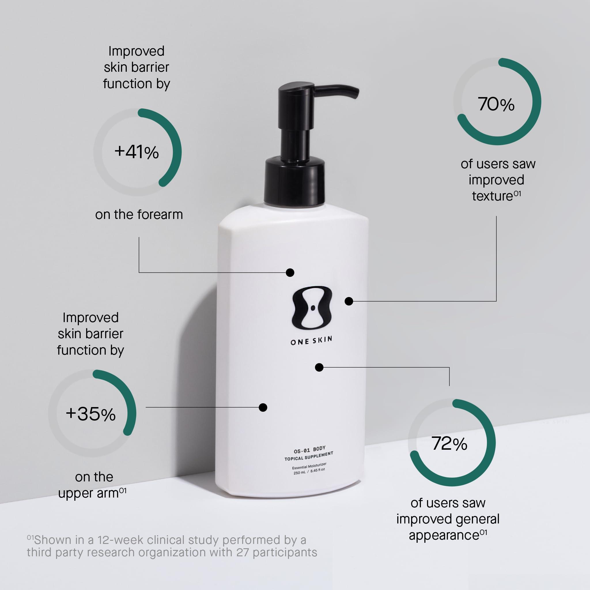 OneSkin OneSkin OS-01 SHIELD Untinted Sunscreen and BODY Lotion- Age Reversal Skincare Bundle