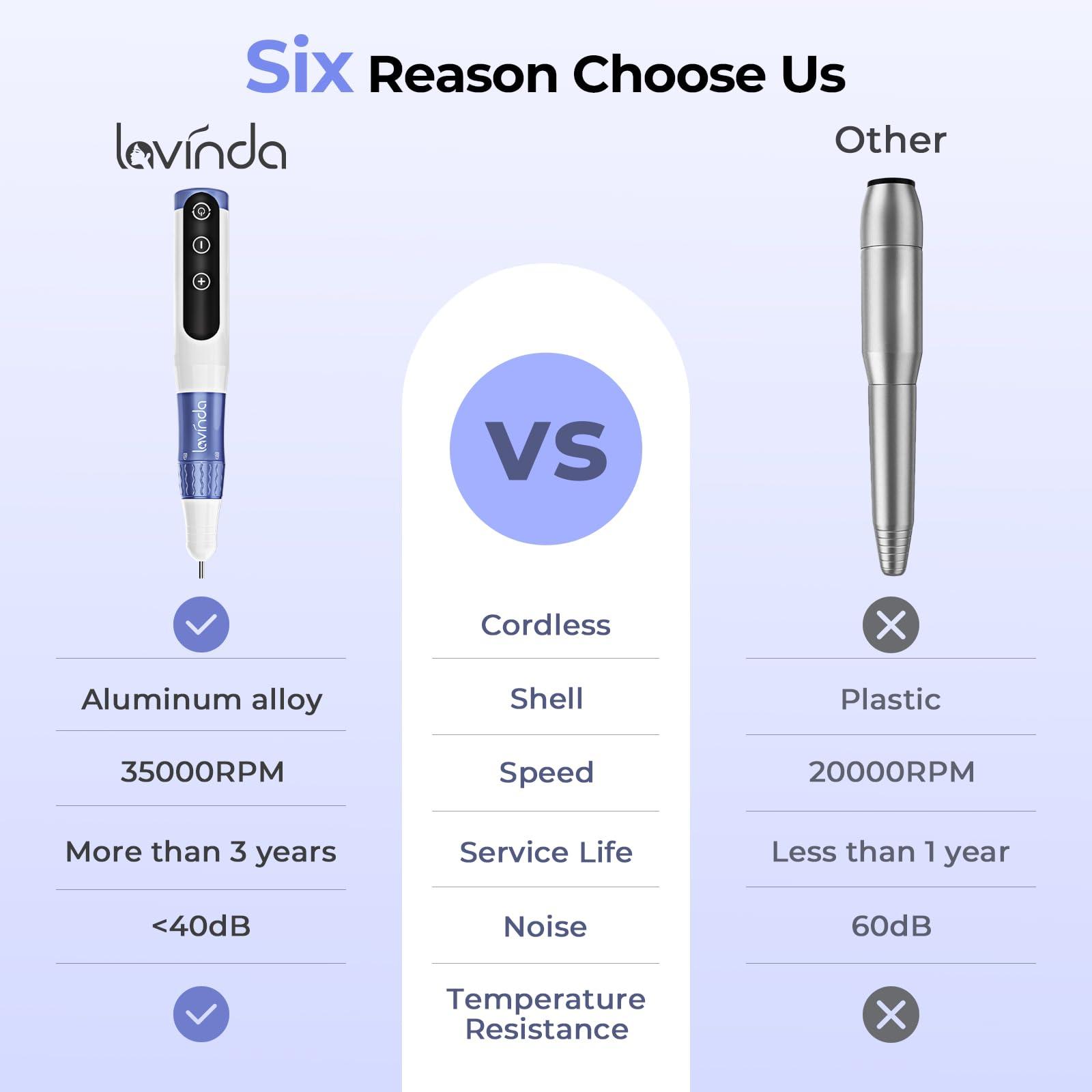 Lavinda Cordless Nail Drill, Lavinda Professional 35000RPM Electric Nail Drill Kit for Acrylic Gel Nails, Portable Rechargeable Nail File Set Efile Nail Drill Machine with Drill Bits Sanding Bands