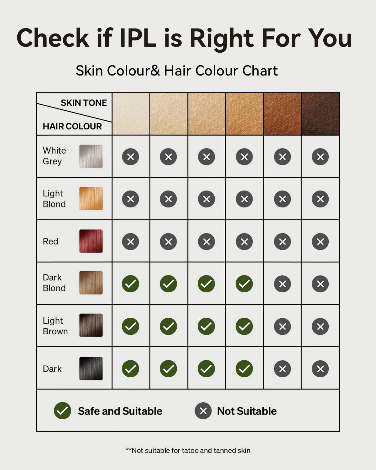 MEGELIN MEGELIN X PRO IPL Hair Removal for Women and Men, 21J Sapphire Cooling System Permanent Lase Hair Removal Device with Unlimited Flashes, Painless at-Home Remover for Facial Bikini Lines Legs Arms