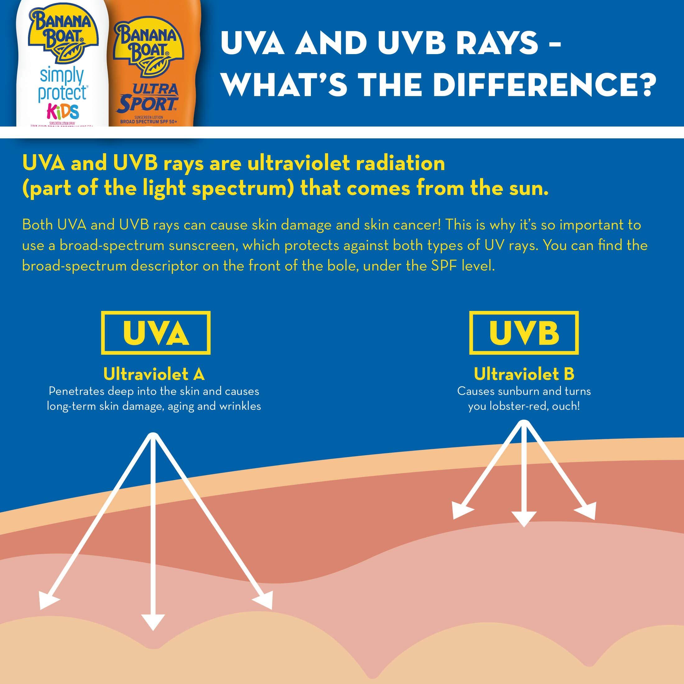 Banana Boat Banana Boat Sport Ultra SPF 50 Sunscreen Spray, 9.5oz | Banana Boat Sunscreen Spray SPF 50, Oxybenzone Free Sunscreen, Spray On Sunscreen, Water Resistant Sunscreen, Family Size Sunscreen, 9.5oz