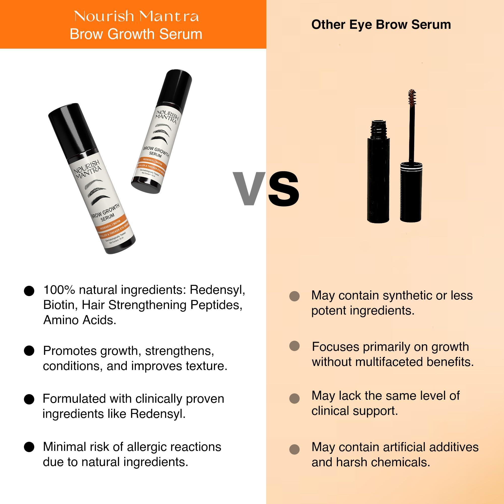 NOURISH MANTRA Nourish Mantra Eyebrow Growth Serum | Formulated with Redensyl, Biotin, Peptides & Amino Acids | Natural Eyebrow Serum and Enhancer for Thicker Brows | Brow Enhancing Serum 10 ml