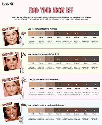 Benefit Benefit Precisely, My Brow Pencil Ultra Fine Brow Defining Pencil # 4.5 Neutral Deep Brown, 0.02 Ounce