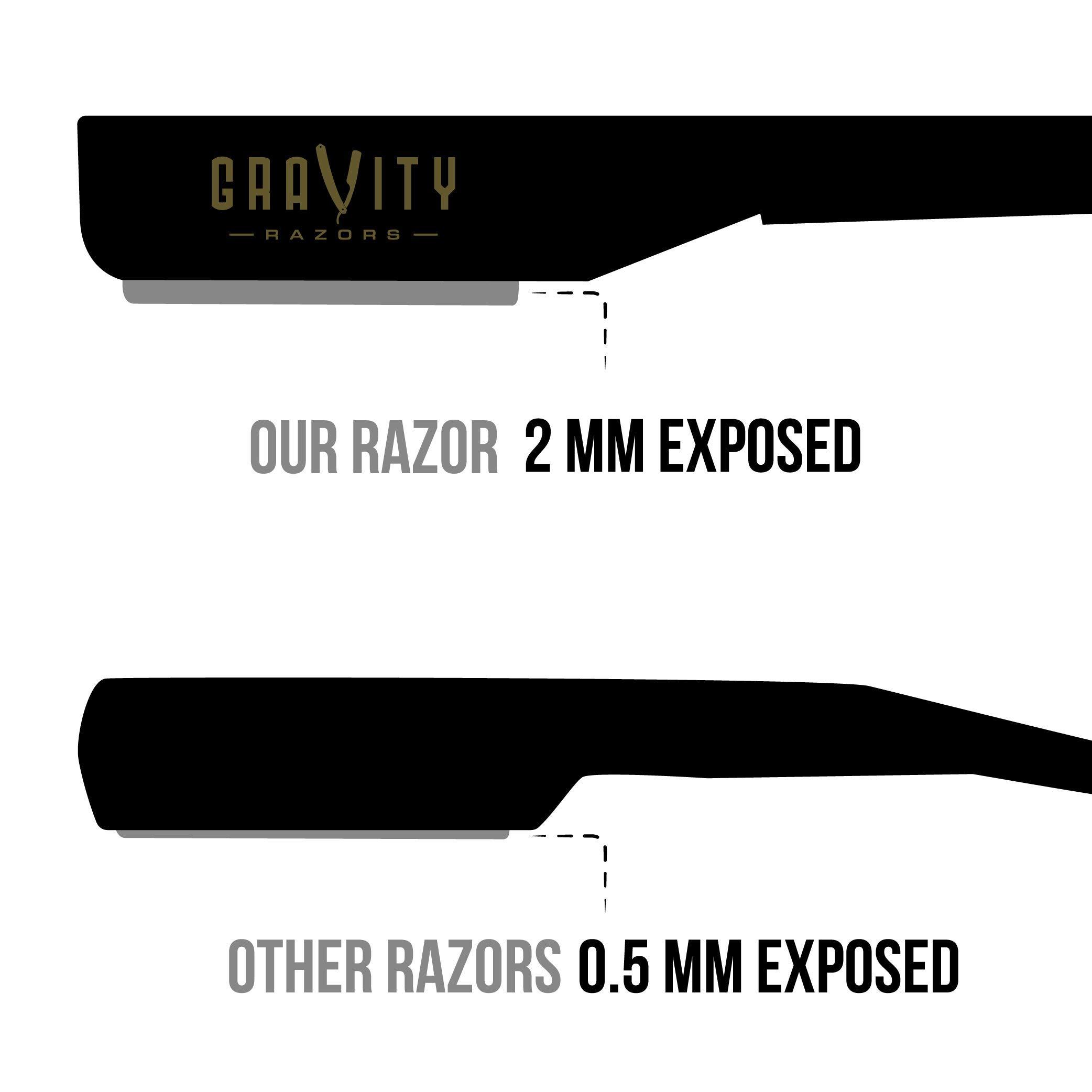 GRAVITY RAZORS Professional Straight Razor Bundle - Stainless Steel Straight Edge Razor with 20 Gravity Premium Blades (Kingsman, Dynasty)