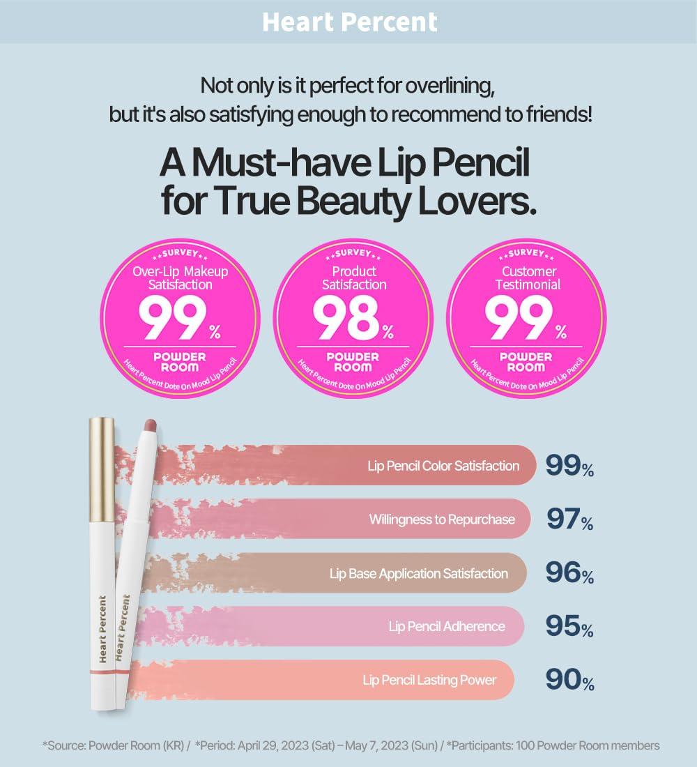 Heart Percent Heart Percent Dote On Mood Lip Pencil, Long-Lasting Creamy Lip Crayon Smooth Color Liner Retractable Lipstick Pencil 0.8g, 18. Fig Rose