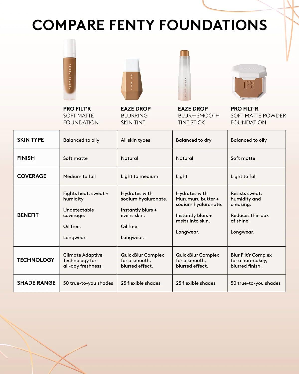 FENTY BEAUTY Fenty Beauty by Rihanna Eaze Drop Stick Blur + Smooth Tint Stick Foundation 16