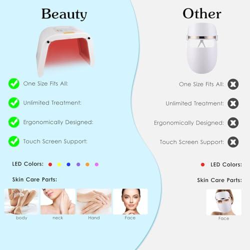 Zarlbol Zarlbol LED FACIAL LIGHT THERAPY MASK-Red Light Therapy for Face, Led Face Mask Light Therapy,Current Body Led Mask,Omnilux Red Infrared Light Therapy for Body and Face Beauty Mask