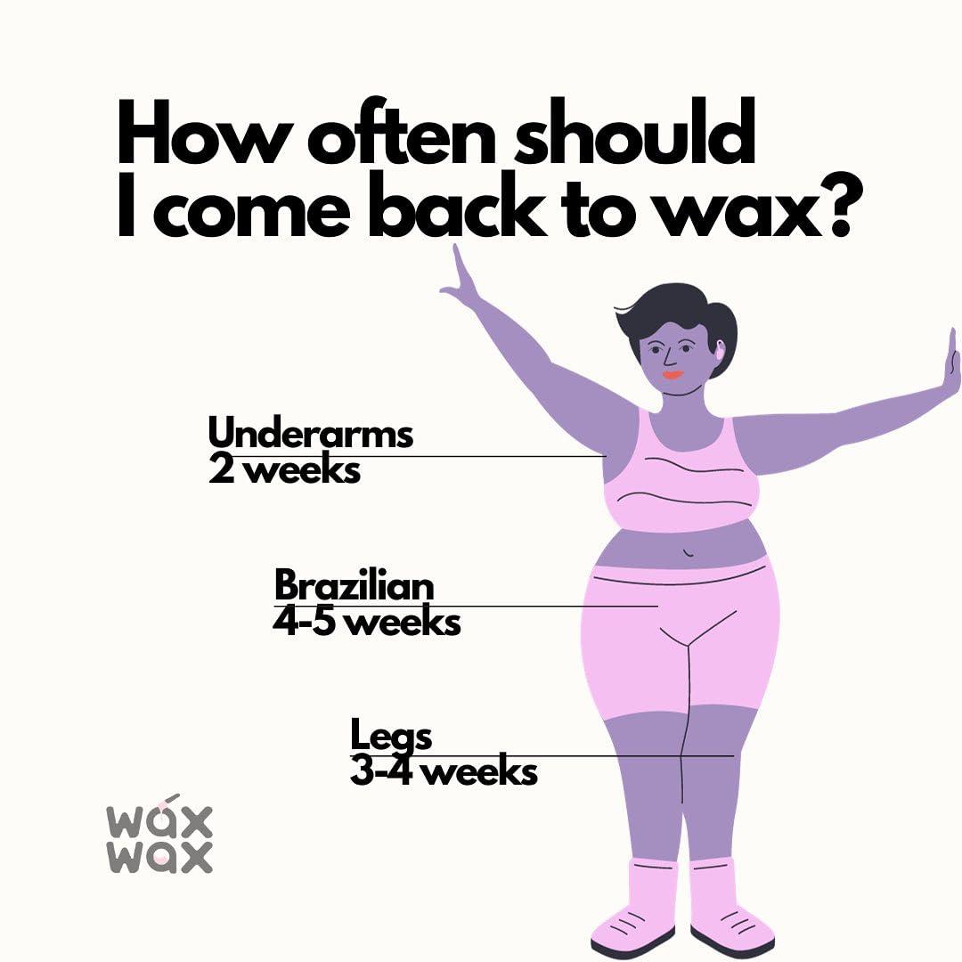 Wax Wax Wax Wax - Hard Wax Beads (1.1lb/500g) - Hypoallergenic & Natural Polymer - Pain-Free, Low Temperature, No Strips Required, Hair Growth Prevention & Easy to Remove. (Orchid - Hypoallergenic)