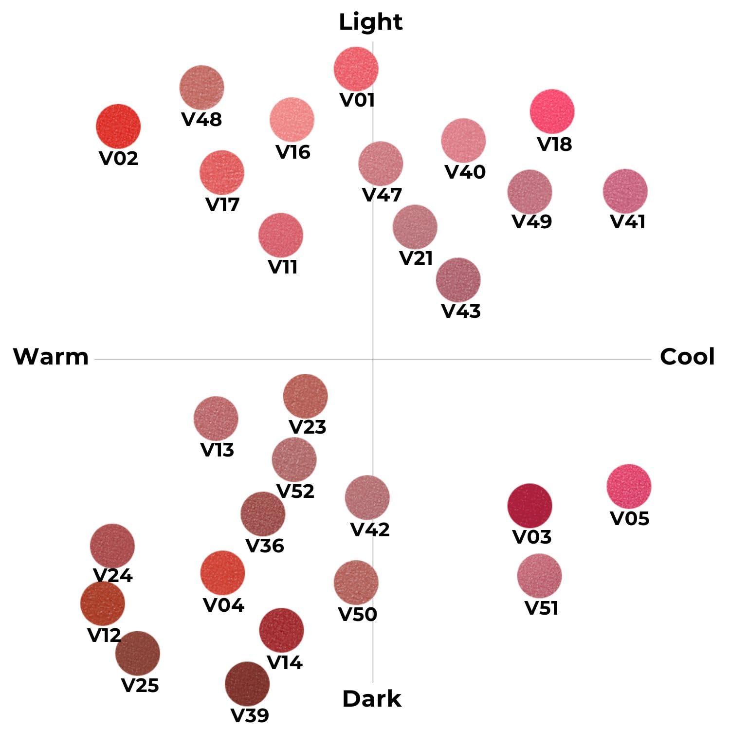 BBI@ BBIA BBIA Last Velvet Tint MLBB Edition - Soft Creamy Matte Finish Lip Stain, Blur Effect & Velvety Texture, Long-Lasting, High Pigment, Non-Drying, Vegan, Korean Lip Makeup (V47 SWEET LIFE, Pack of 1)