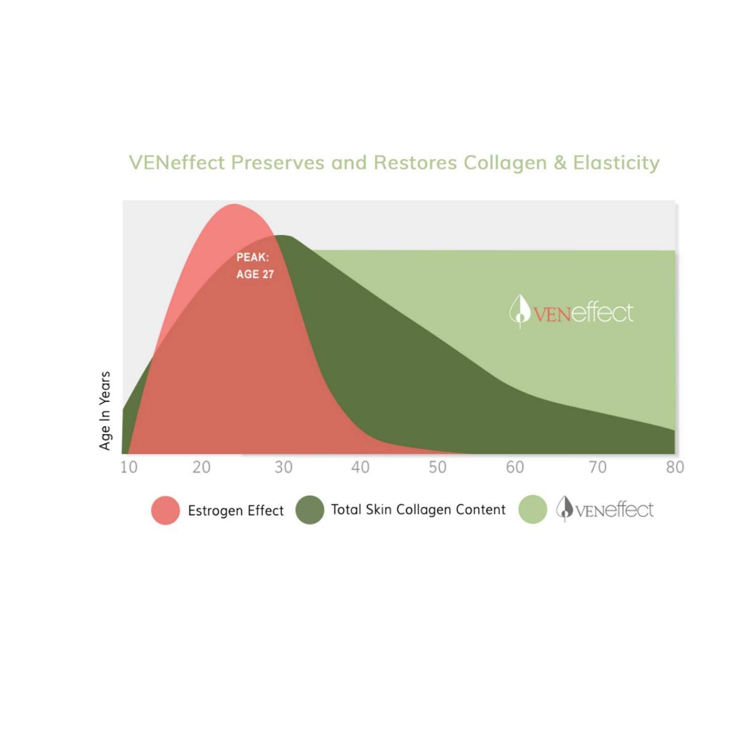 VENeffect VENeffect Anti-Aging Intensive Moisturizer, 1.7 Fl Oz