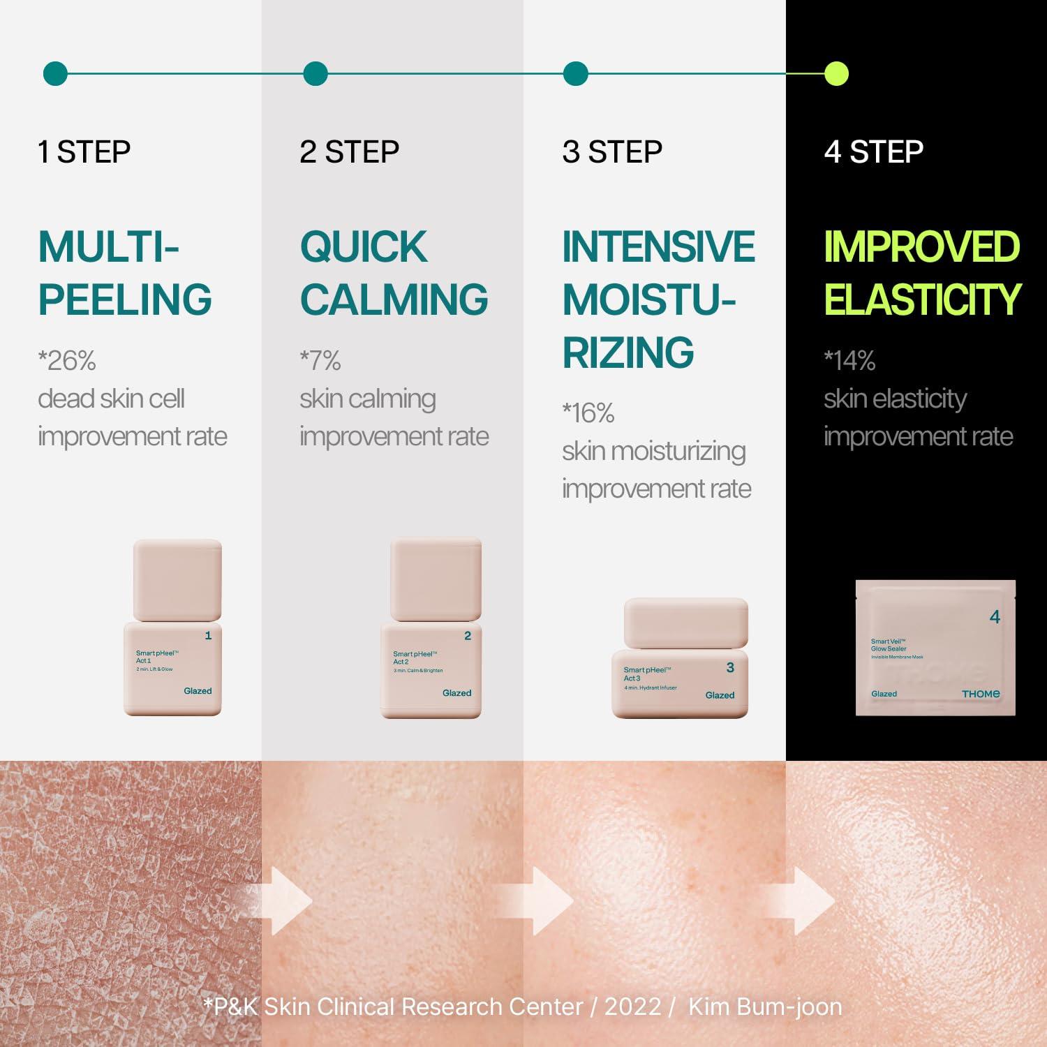 THOME THOME Program Action Mask Kit | 4-Step Facial Kit for Skin Care Routine | Hydrating, Nourishing & Skin Barrier Repair | Korean Skincare Kit for All Skin Types, Sensitive & Dry Skin (6 Sheets)