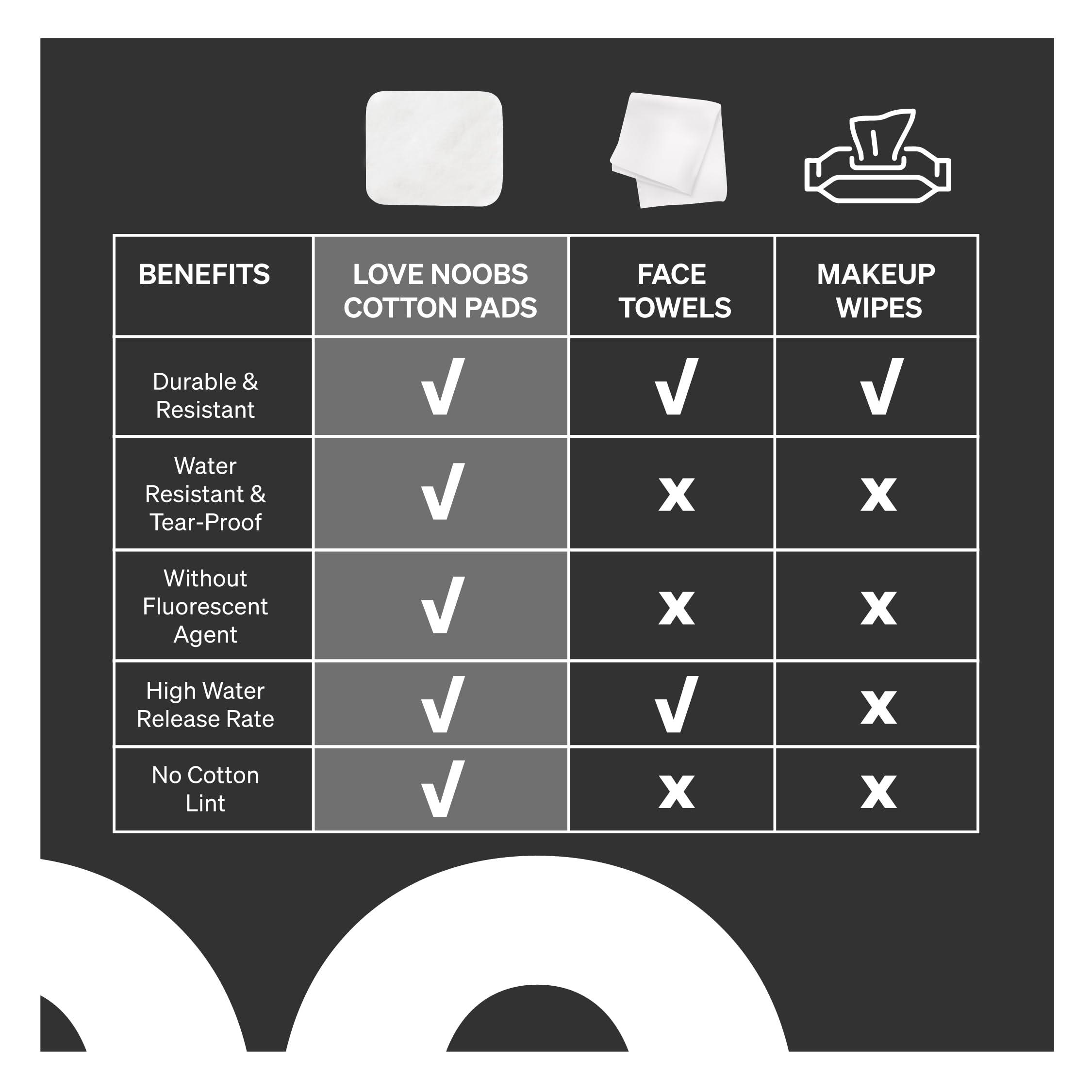 Love Noobs Baby Cotton Pads for Diaper Change by LoveNoobs, 360 Count, Ultra Soft 100% Organic Extra Large Cotton Pads for Baby Sensitive Skin, Lint-Free Premium Jumbo Size Cotton Pads, 100% Cotton Squares