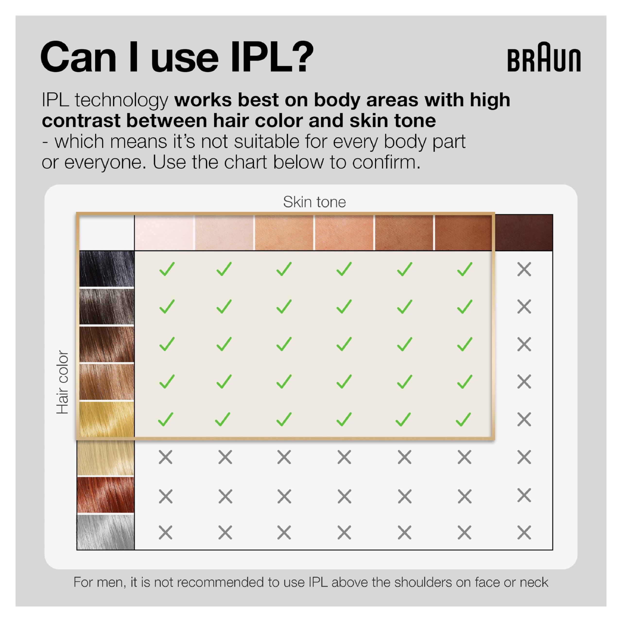 Braun Braun IPL at Home Laser Hair Removal Device for Men and Women, PL5145, with Gillette Razor, Pouch, and Wide Cap Head, Safe & Virtually Painless Alternative to Salon Hair Removal
