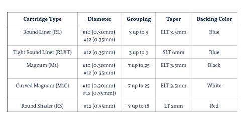 Precision Needles Precision Tattoo Cartridge Needles .35 Diameter 9 Tight Round Liner - 9RL, Box of 20