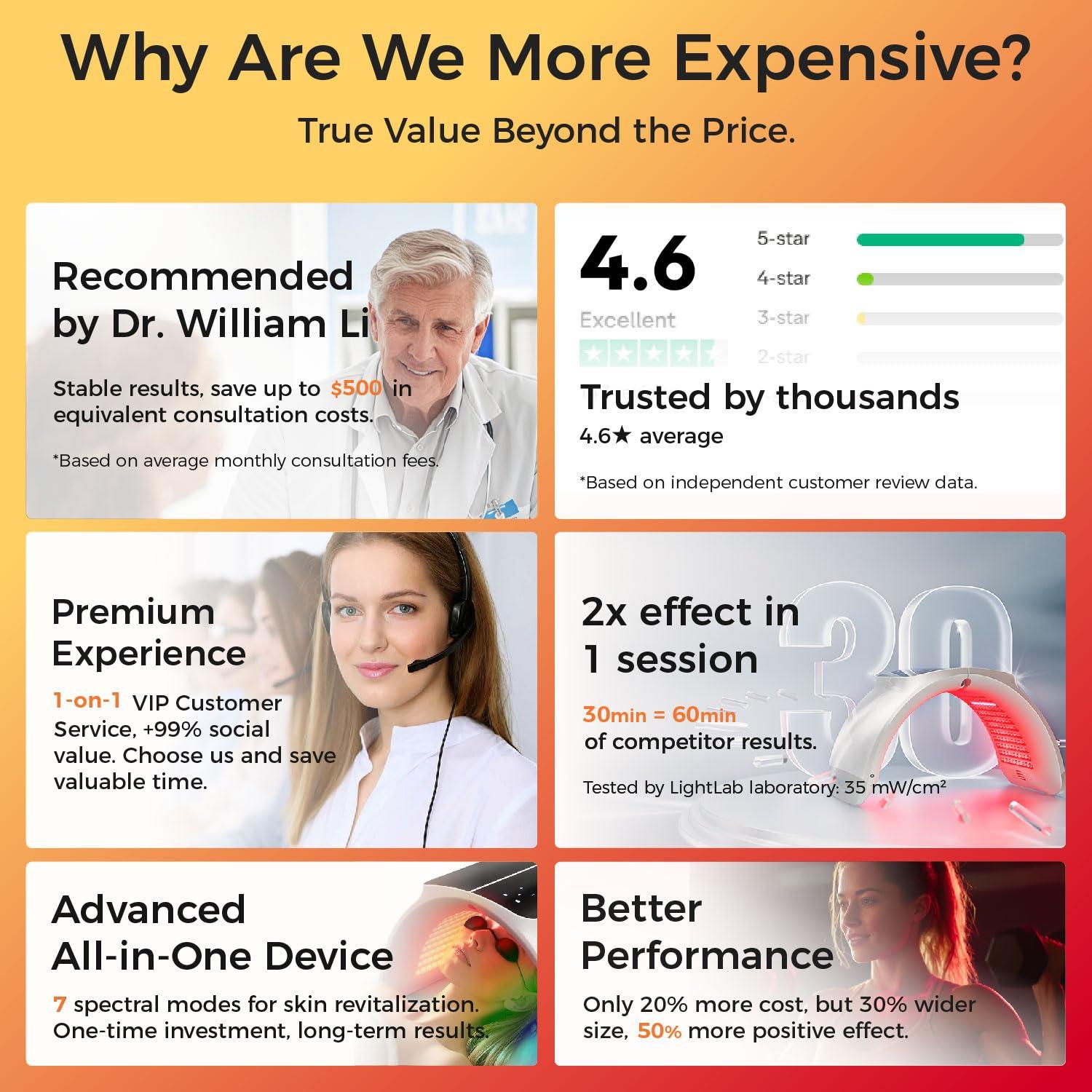 Bestqool Bestqool LED Mask Photon LED Light Therapy - 6 Colors with Near Infrared Light LED Face Mask for Skin Rejuvenation SPA Facial Body Skin Care Beauty Salon Device