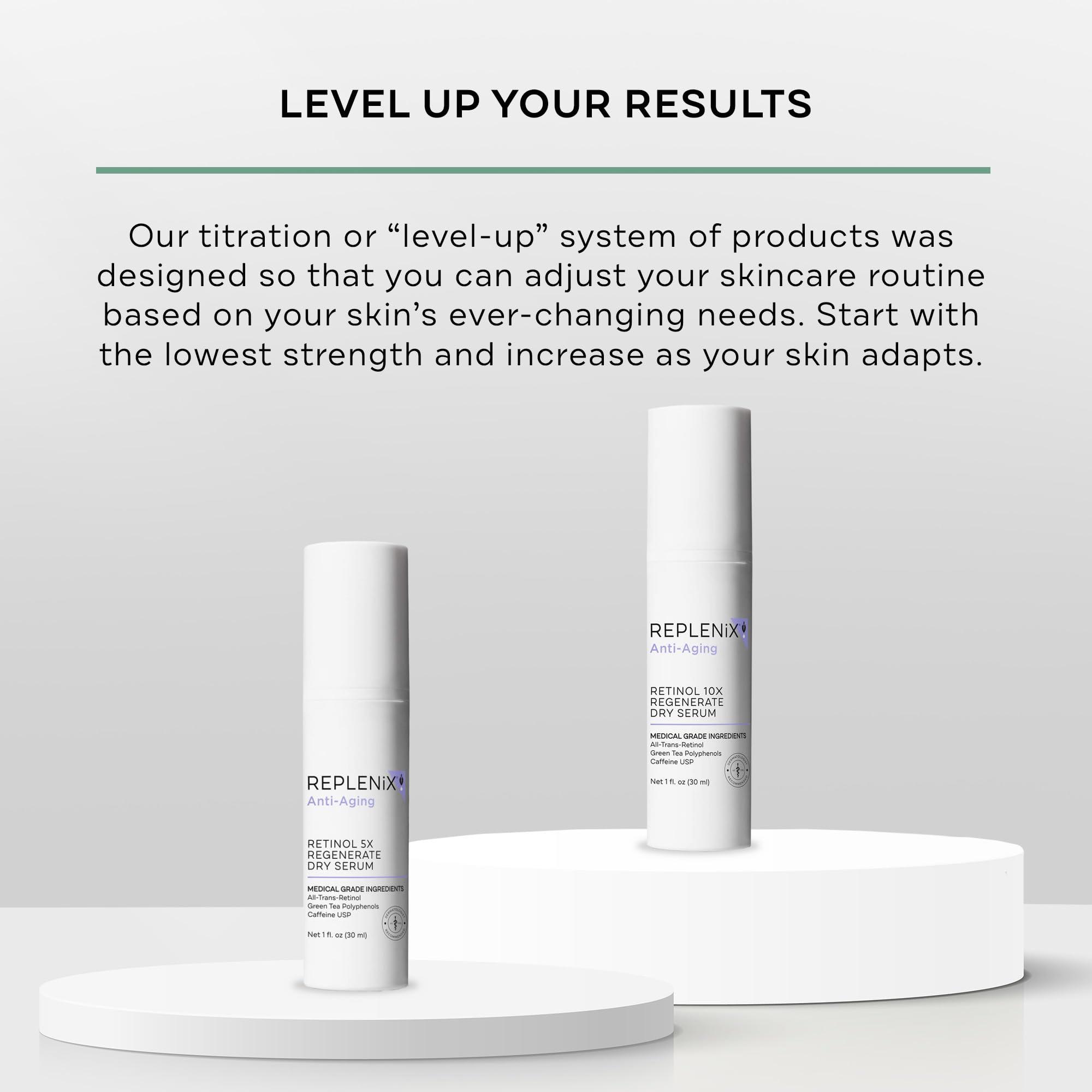 Replenix Replenix Anti-Aging Retinol 10X Regenerate Serum, Medical-Grade Quick-Drying Face Serum for Mature Skin (1 fl. oz)