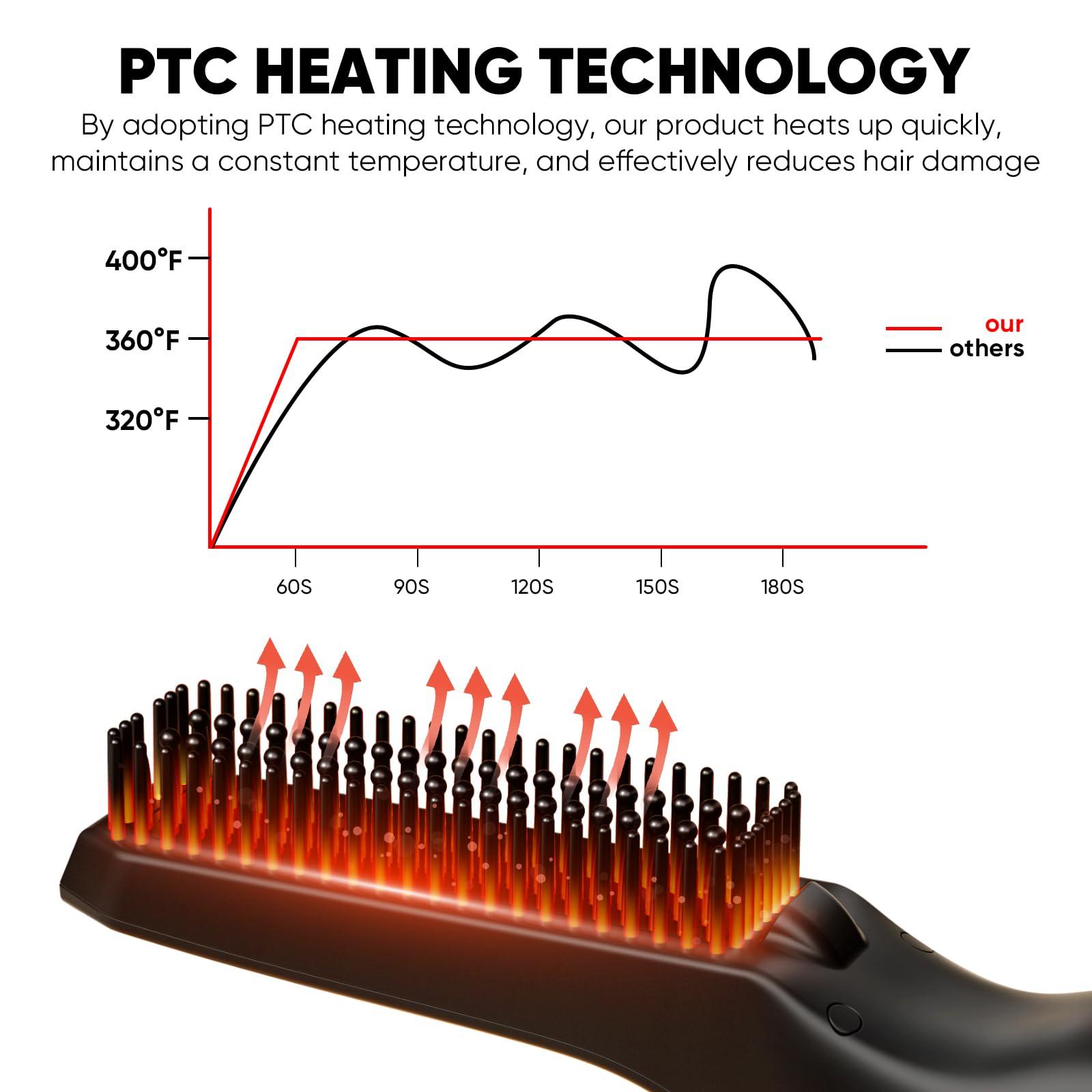 TUIREL TUIREL Beard Straightener for Men, 2 in 1 Heated Beard Brush, 6 Temperature Settings LCD Display Anti-scalding Hot Comb for Beard Care Kit for Men Gifts Set