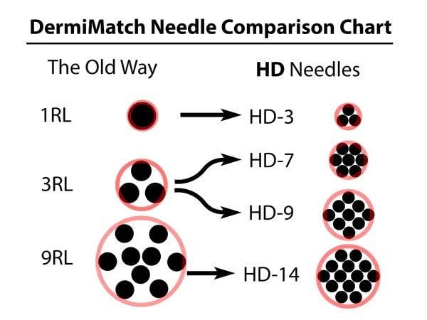 DermiMatch LLC HD-B - SMP Scalp pigment - Half Oz
