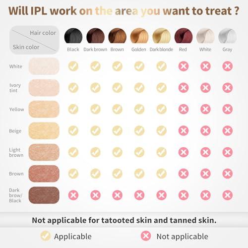 Gransumr Home Use Beauty Device IPL Laser Hair Removal for Women and Men,999999 Flashes at-Home Laser Hair Removal Device