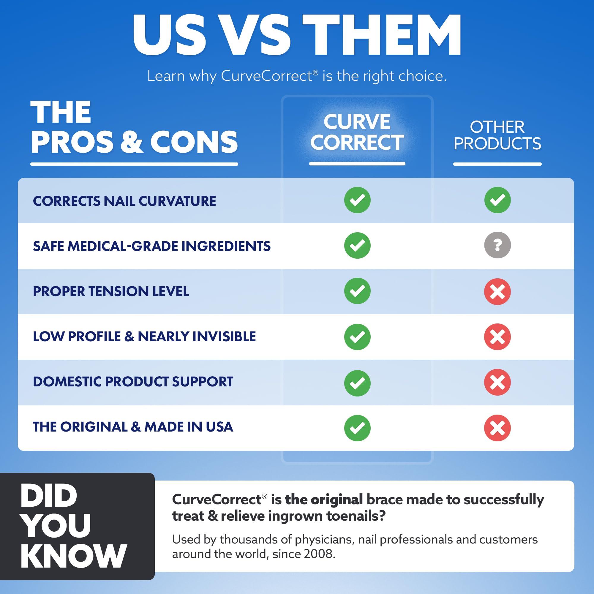 CurveCorrect CurveCorrect Ingrown Toenail Home Treatment | Ingrown toenail Correction kit, Includes Ten Standard Big Toe Nail Braces.