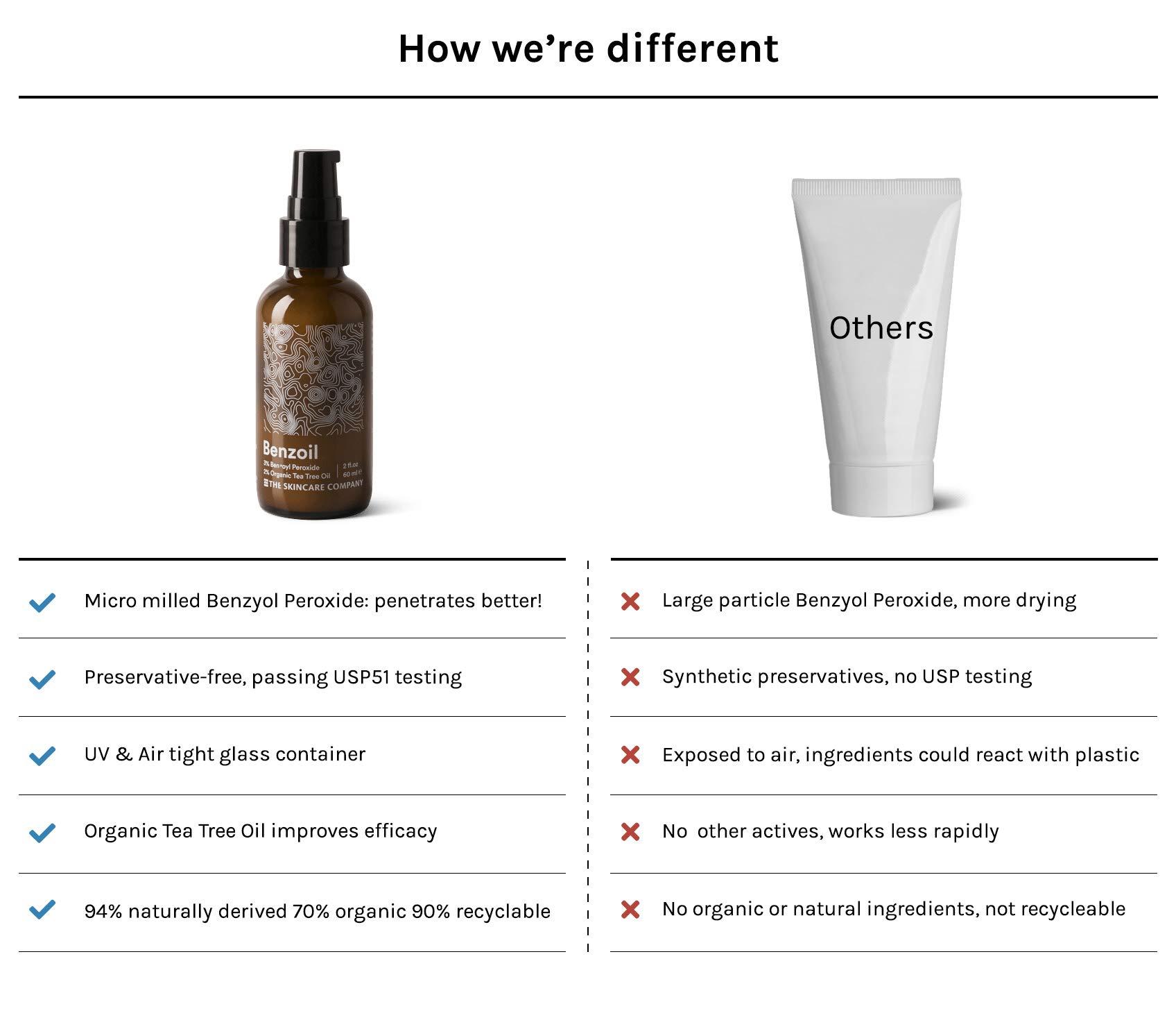 THE SKINCARE COMPANY Benzoil - 3% Benzoyl Peroxide & 2% Tea Tree Oil Rapid Acne & Spot Treatment Serum - 70% Organic, Preservative-Free, Normal & Cystic Acne - 2 oz