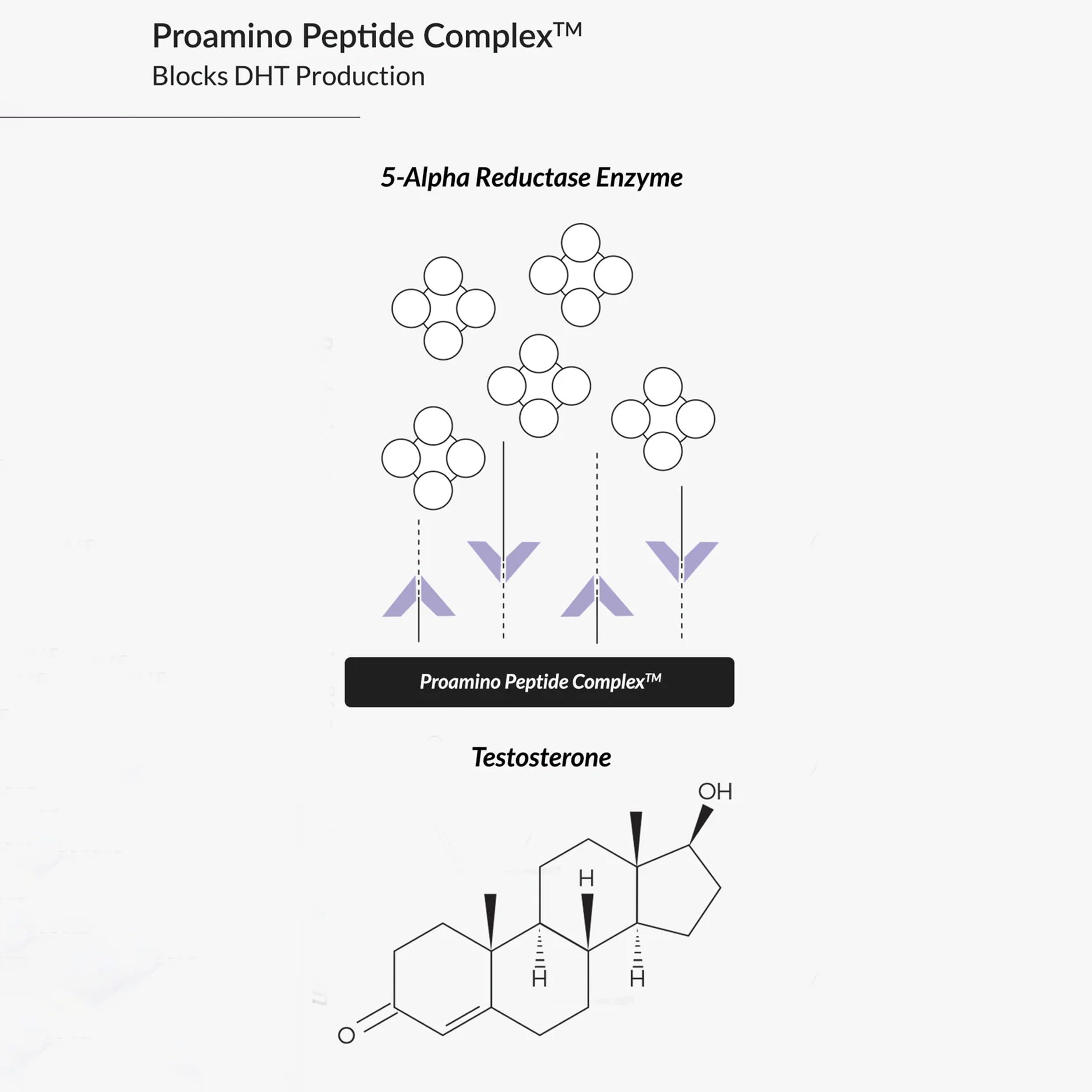 Eufora Eufora Thickening Cleansing Treatment 6.8 oz