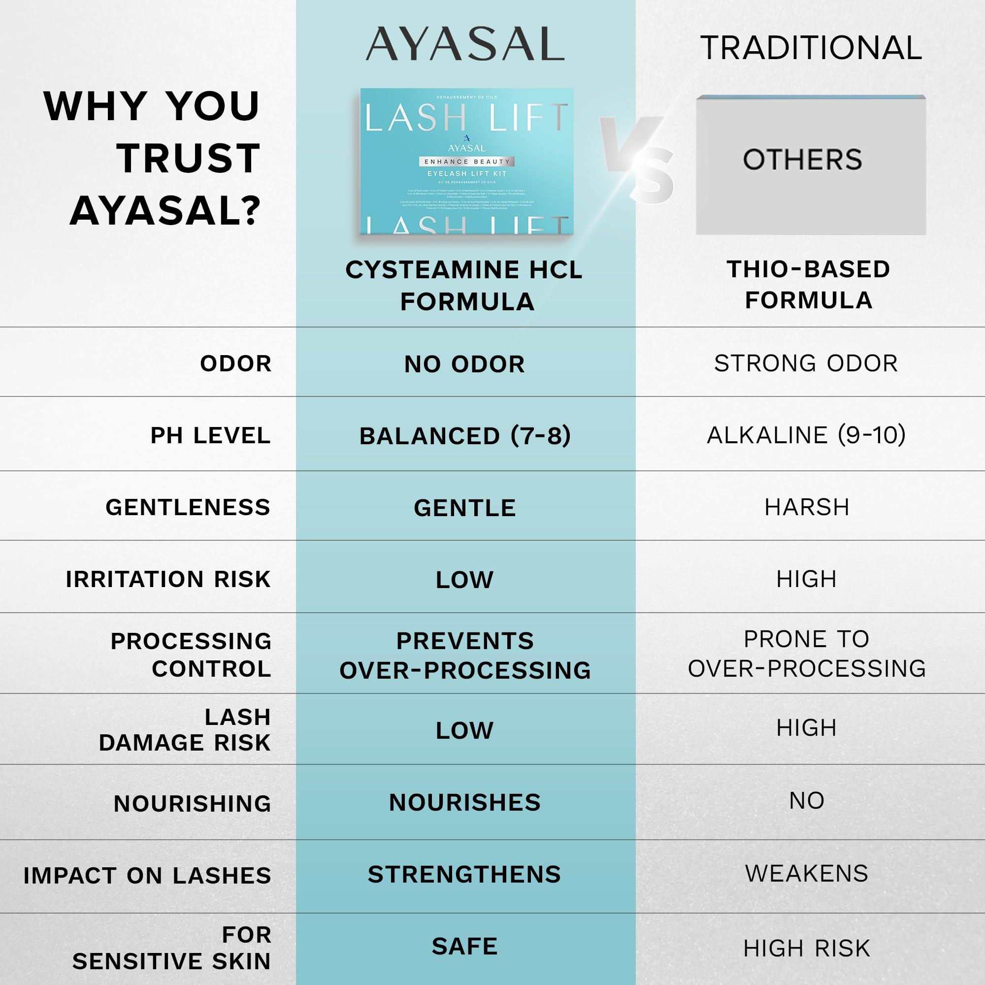 AYASAL AYASAL Lash Lift Kit Eyelash Perm Kit, with Detailed Instruction Eyelash Lift Kit, Easy for Beginner and Professional Lash Perm Kit, Achieve Salon-Quality Lashes Lift with Safe and Effective Result