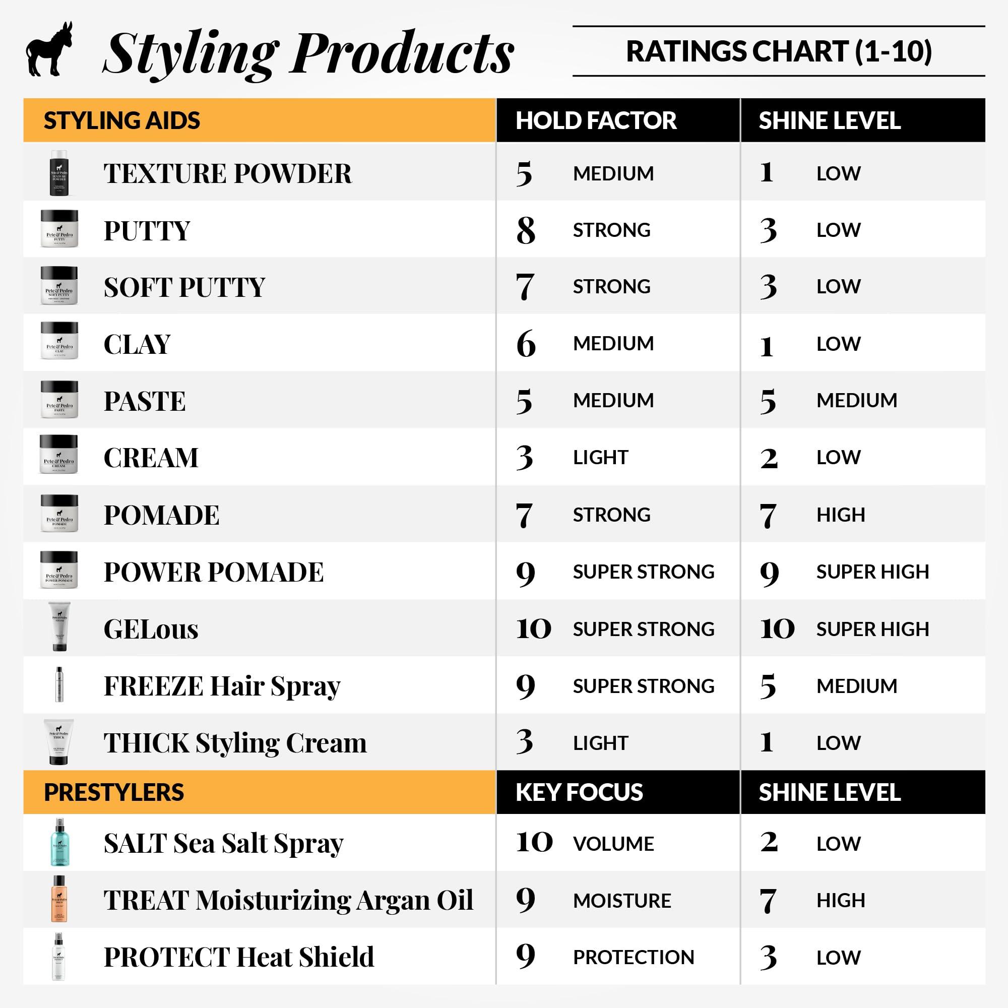 Pete & Pedro Pete & Pedro HAIR STYLING CLAY - Medium Hold, Matte Finish, Low Shine Styling Clay for Men, Ideal for Hairstyling Medium, Messy, Fine Hair Styles | Suitable for Thin Hair |Shark Tank Featured, 4 oz