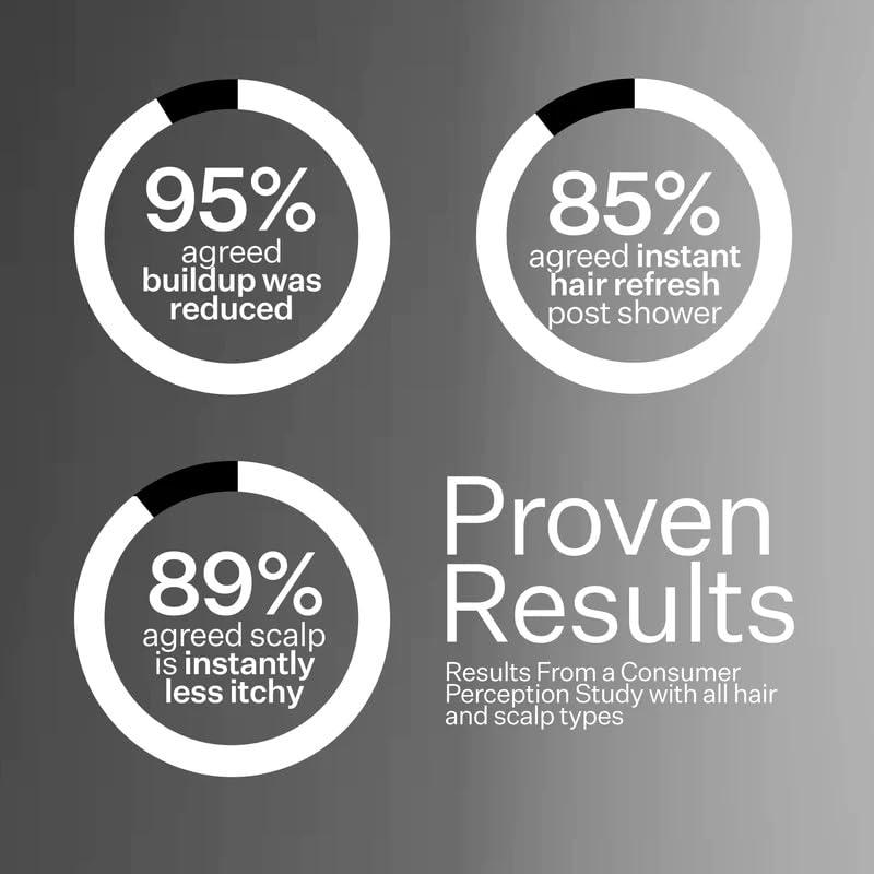 ACT+ ACRE Act+Acre Restorative Conditioning Hair Mask - Cold Processed Hair Treatment for Hydrating Dry and Damaged Hair - Moisturizing Silicone Free Hair Masks (4 Fluid Ounces)