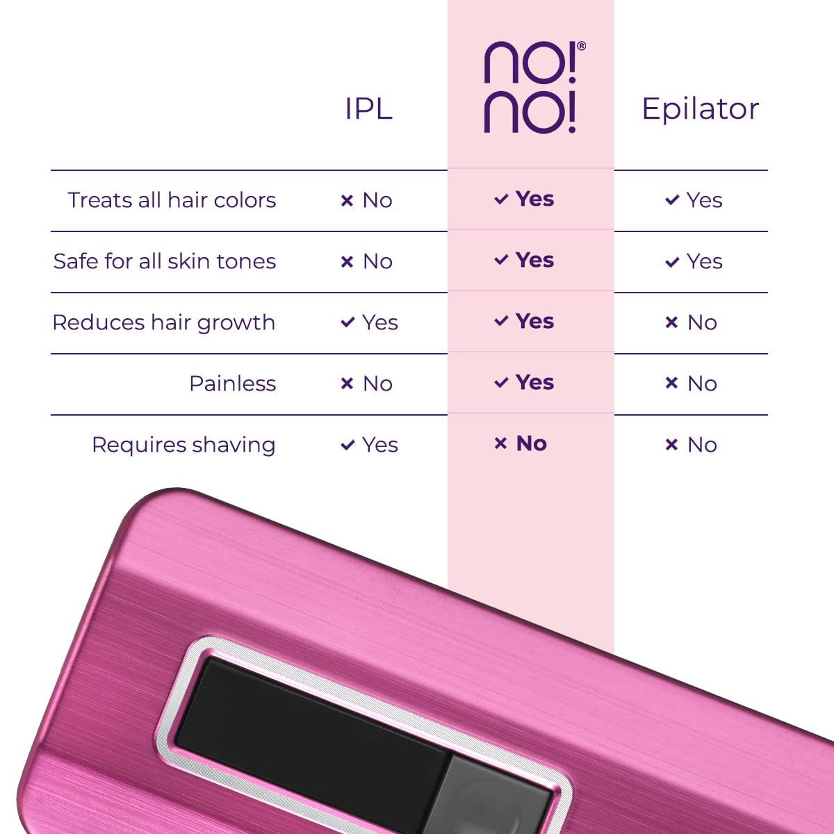 no!no! no!no! Pro Hair Removal Device - Treats All Skin Colors and Hair Types - Hair Removal for Women and Men - Flawless Hair Remover for Face & Body Hair - Pink