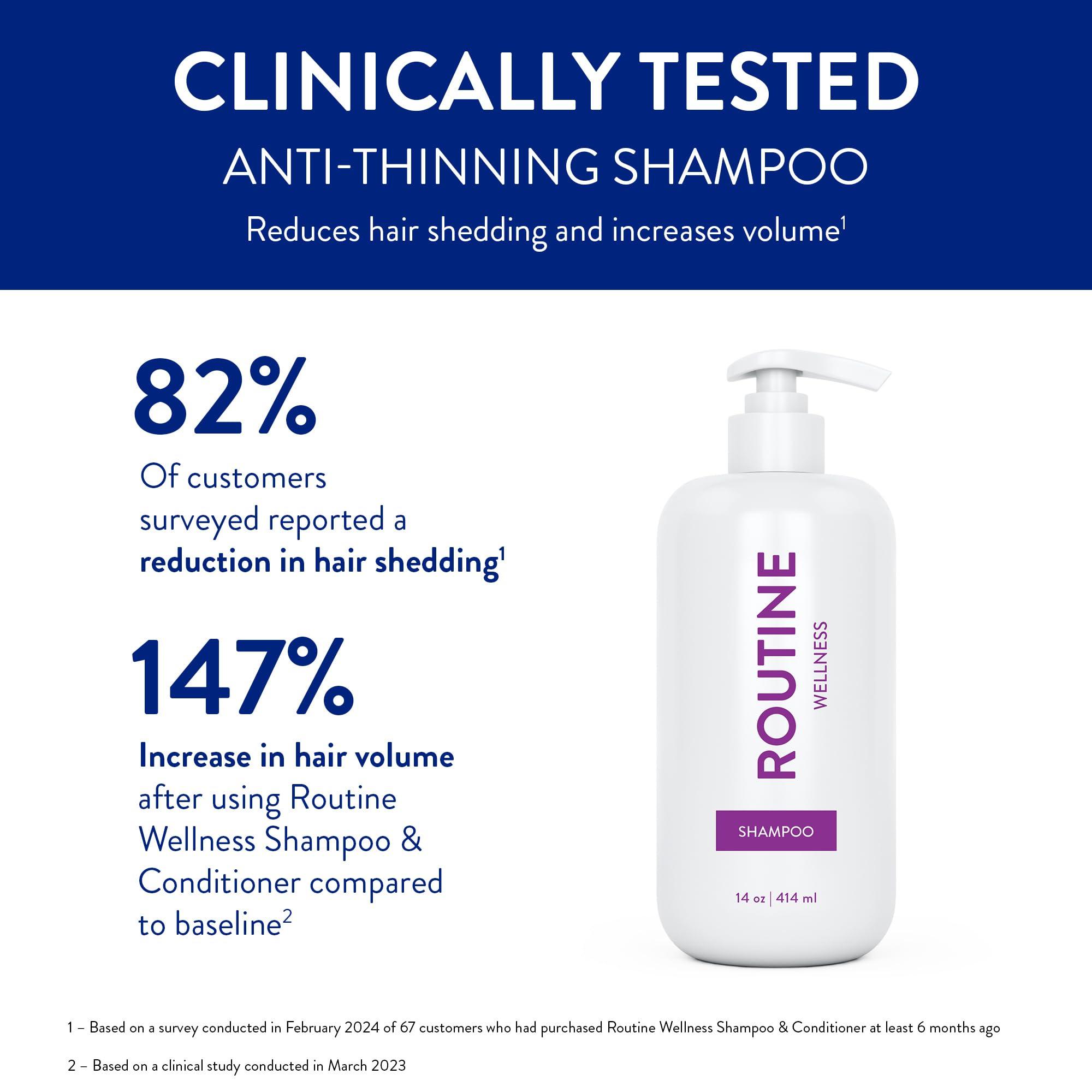 Routine Wellness Routine Wellness Anti-Thinning Shampoo for Thinning Hair - Biotin DHT Blocker Women & Men - Color Safe Shampoo for Hair Loss & Healthy Growth - Coconut & Vanilla - 14oz