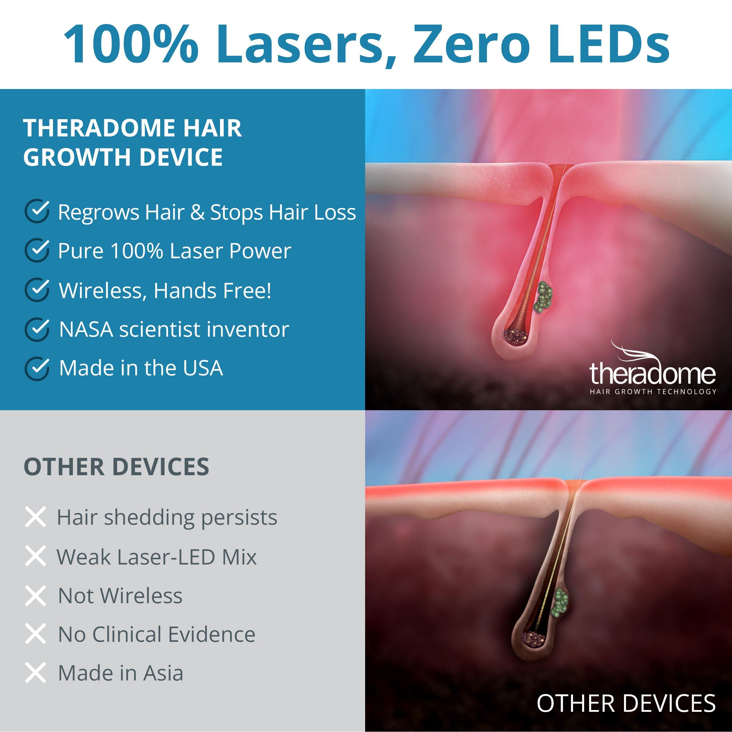 Theradome Theradome PRO Laser Hair Growth Helmet LH80 - Light Therapy for Hair Regrowth and Hair Loss Treatment - FDA Cleared for Men & Women - Made to Exacting Standards in the USA