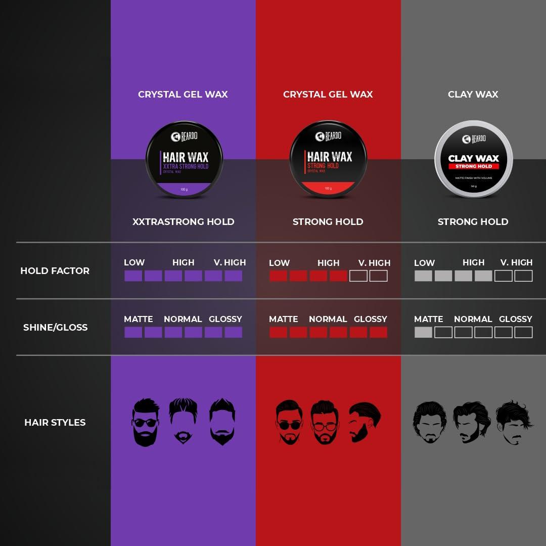 BEARDO BEARDO Hair CLAY Wax for Men, 100 gm | Matte Finish with volume| Strong Hold Re-stylable Hair styles | With Kaolin Clay | Used by salon professionals 3.4Fl Oz