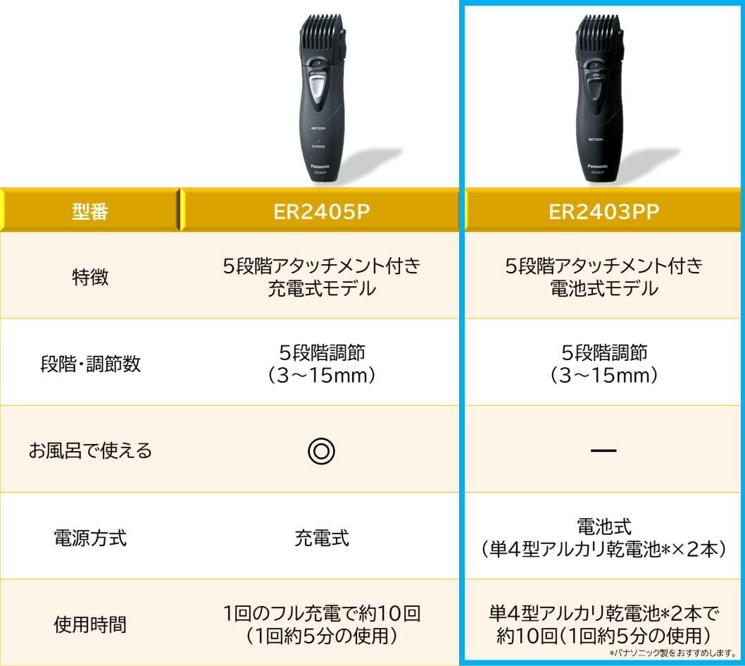 Panasonic Panasonic Beard Trimmer, Black, ER2403PP-K