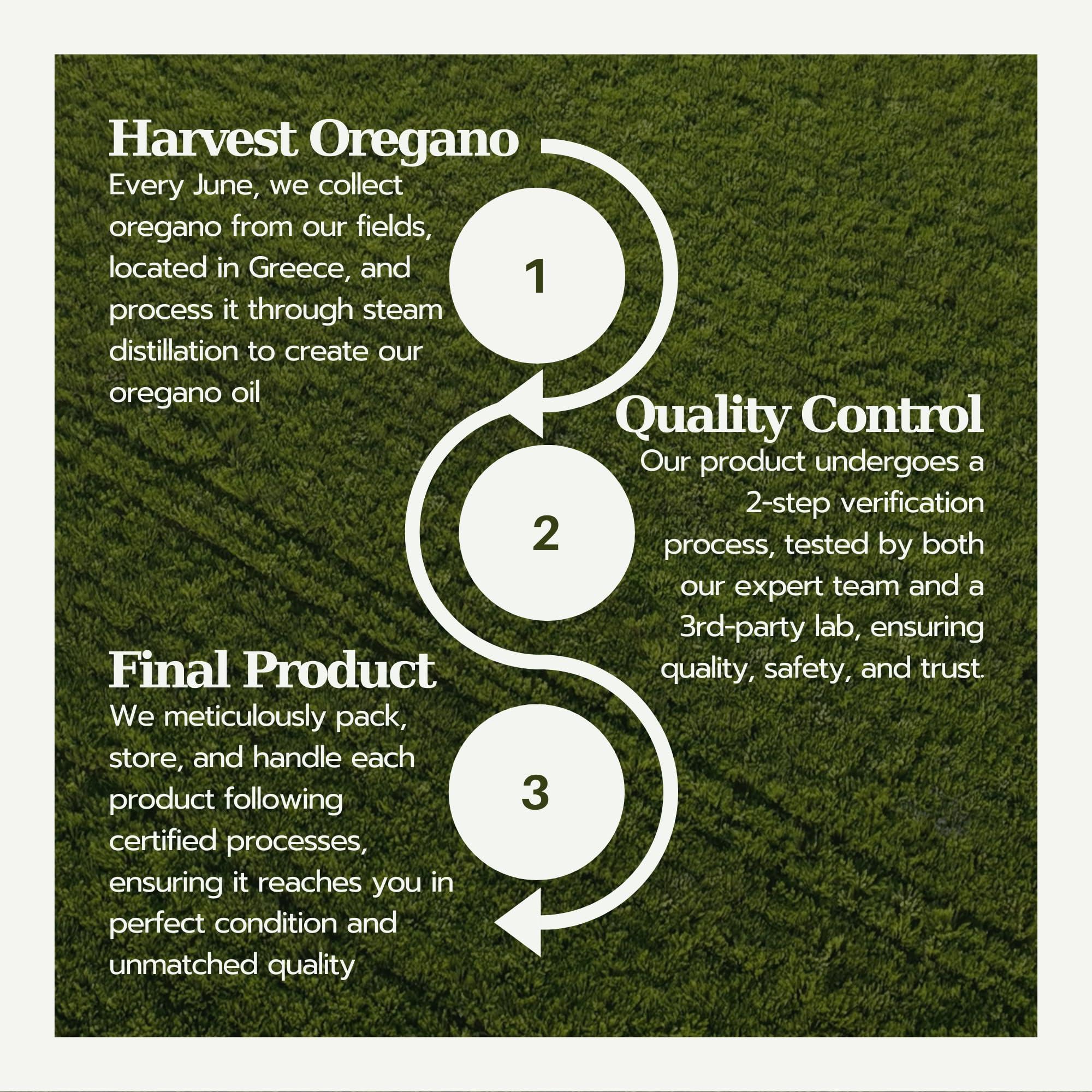 AROMAVITA Aromavita Oregano Oil Soap Bar - Natural Plant Therapy Hand Soap & Body Wash Oregano Oil Extract Soap - Topical Skin Cleanser Oil of Oregano Soap Bar - for Acne, Eczema, Foot and Nail Problems, 2-pack