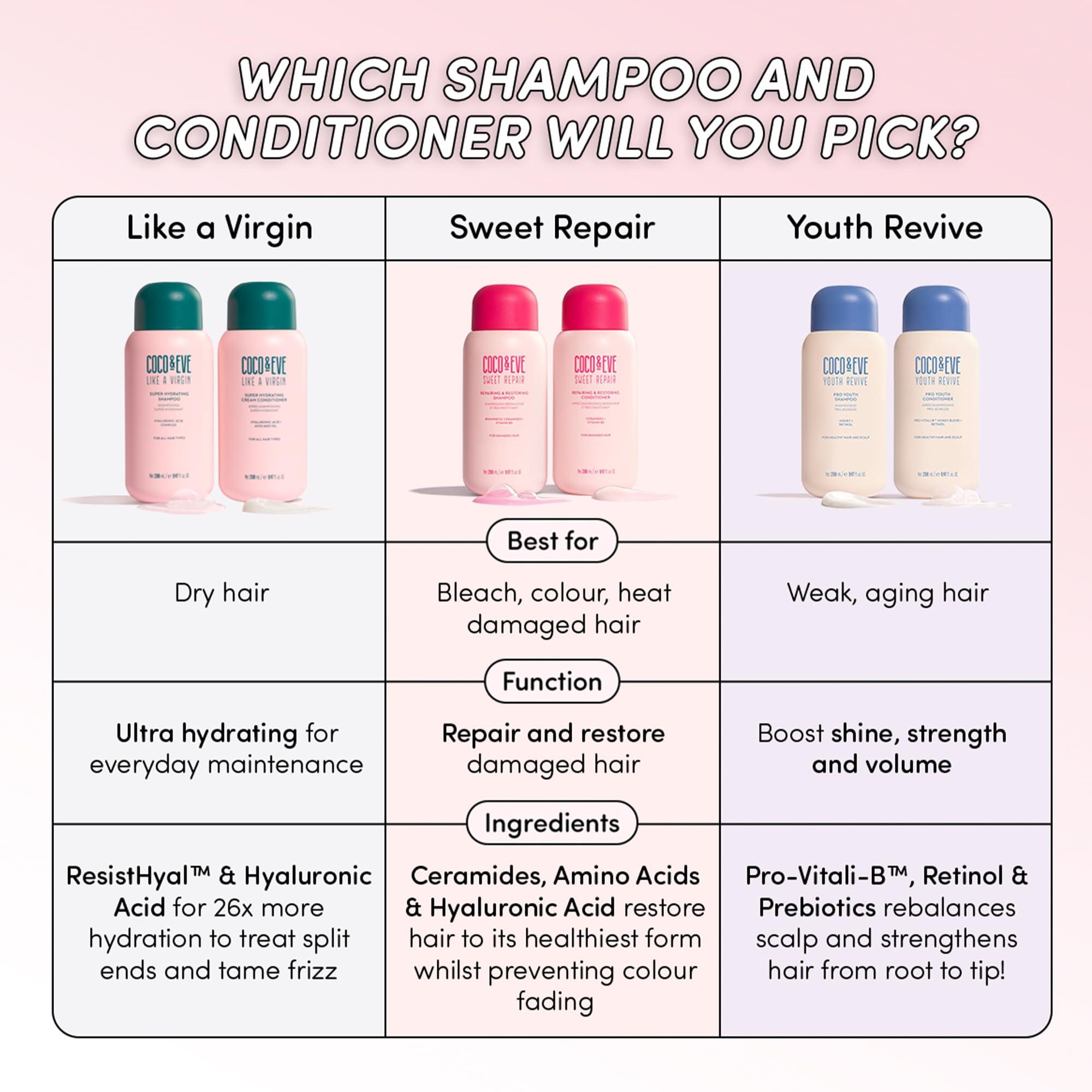 Coco & Eve Coco & Eve Like a Virgin Shampoo & Conditioner Bundle Set - Natural, Sulfate free Hair Care with Argan Oil, Coconut and Avocado Oil | For Dry Damaged, Color Treated Hair | Anti Frizz (8.4 fl oz each)