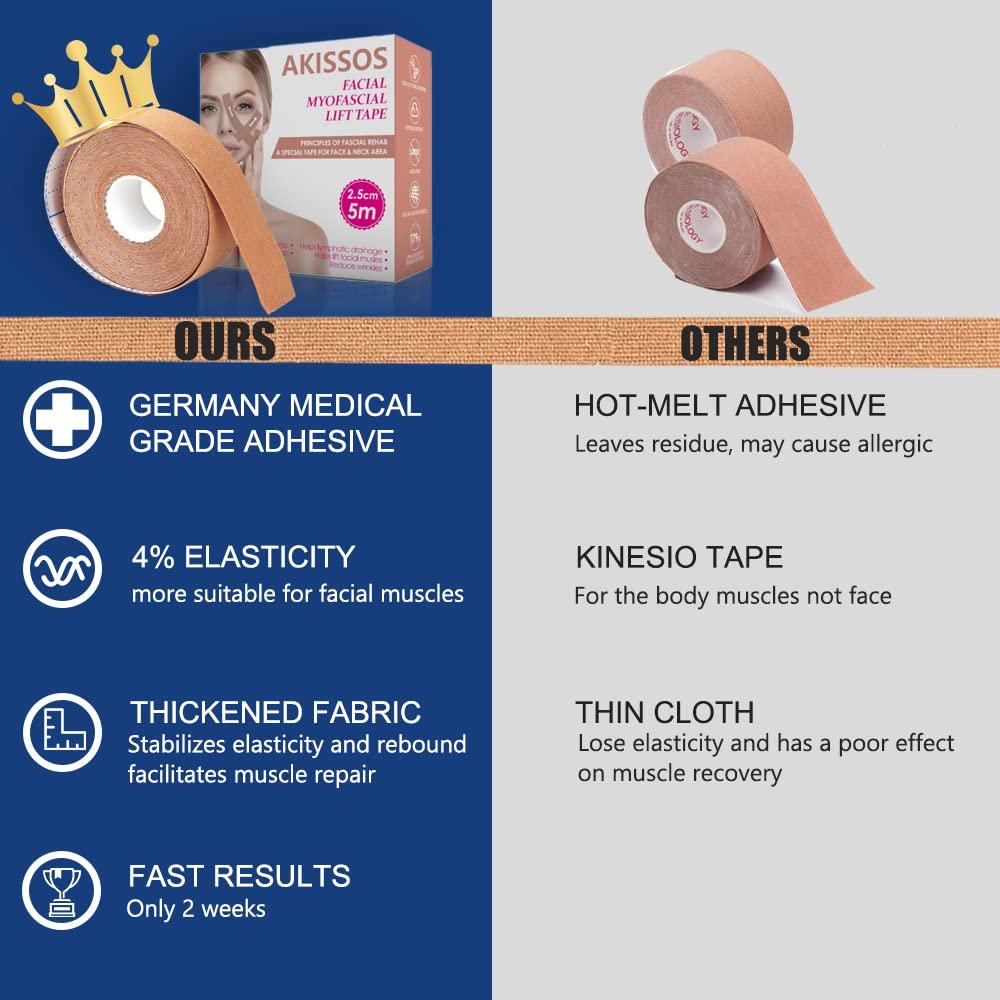 Akissos Akissos Facial Tape Facial Tape for Wrinkles - Face Lift - Anti Wrinkle Patches - Face Tape for Wrinkles While Sleeping - Face Tape & Neck - Neck Strips - Forehead Lift - 2.5cm*5m